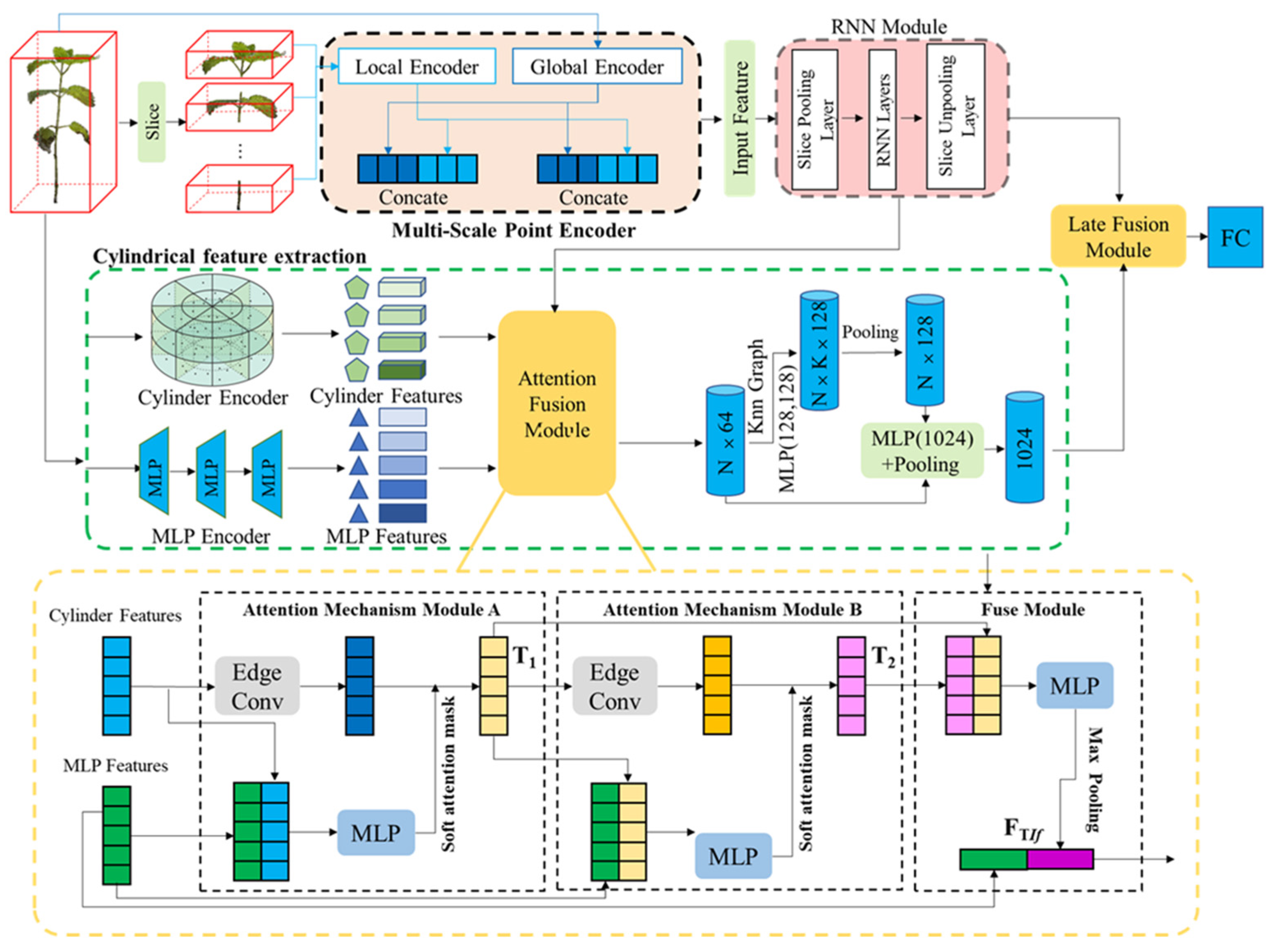 Remotesensing 17 02673 g005