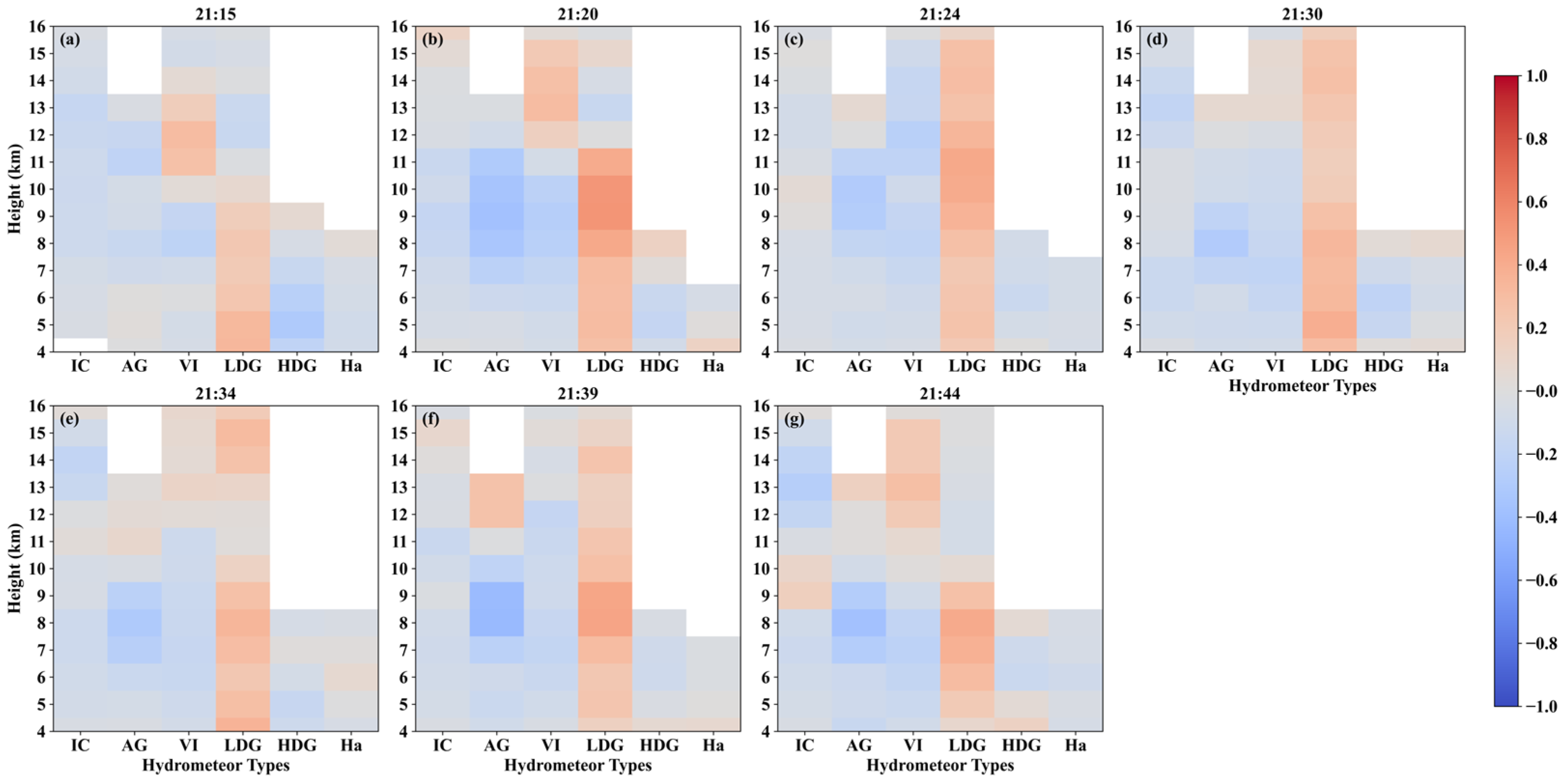 Remotesensing 17 02676 g009