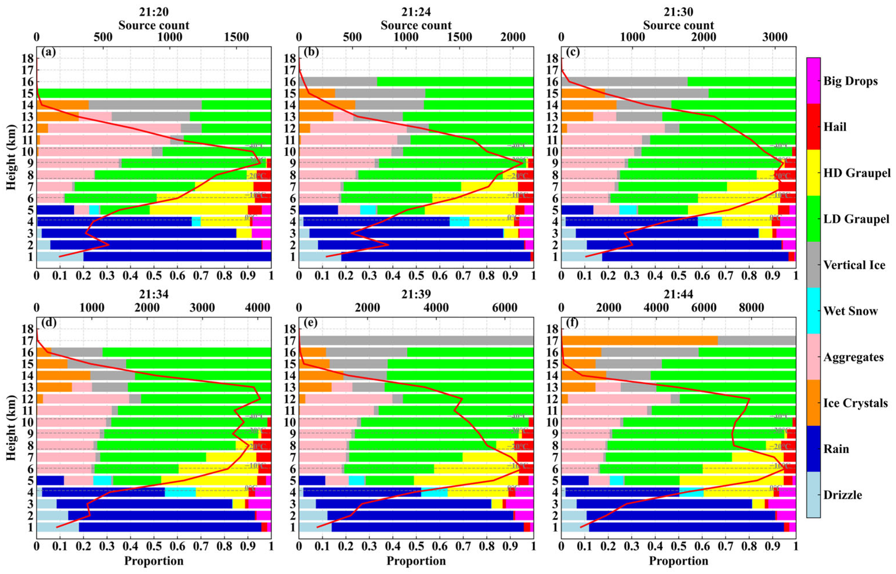 Remotesensing 17 02676 g012