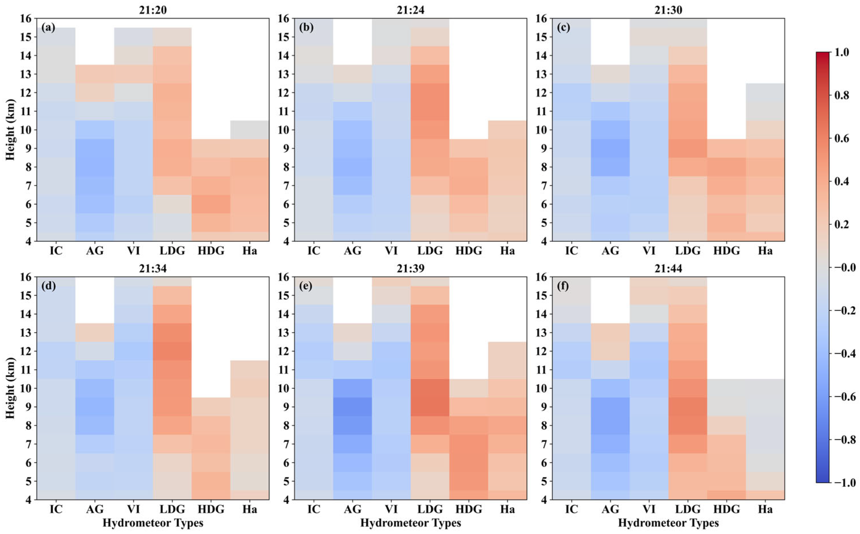 Remotesensing 17 02676 g013
