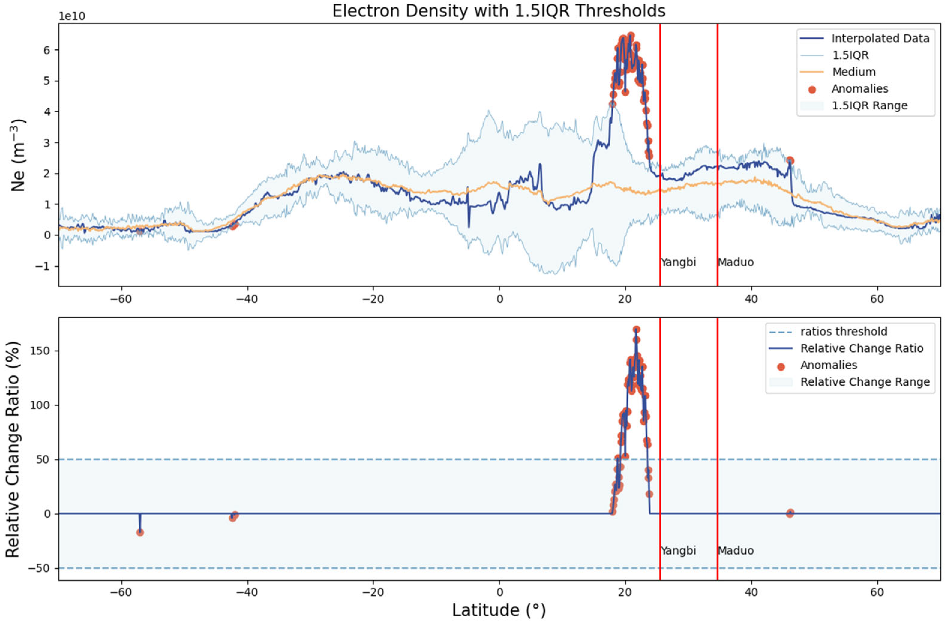 Remotesensing 17 02677 g005 Remotesensing 17 02677 g005