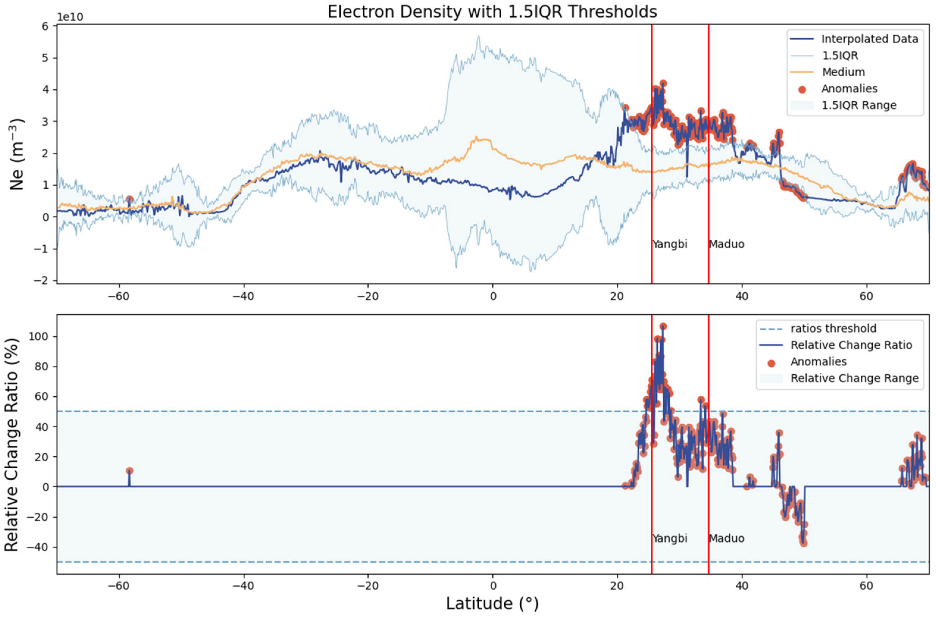 Remotesensing 17 02677 g007 Remotesensing 17 02677 g007