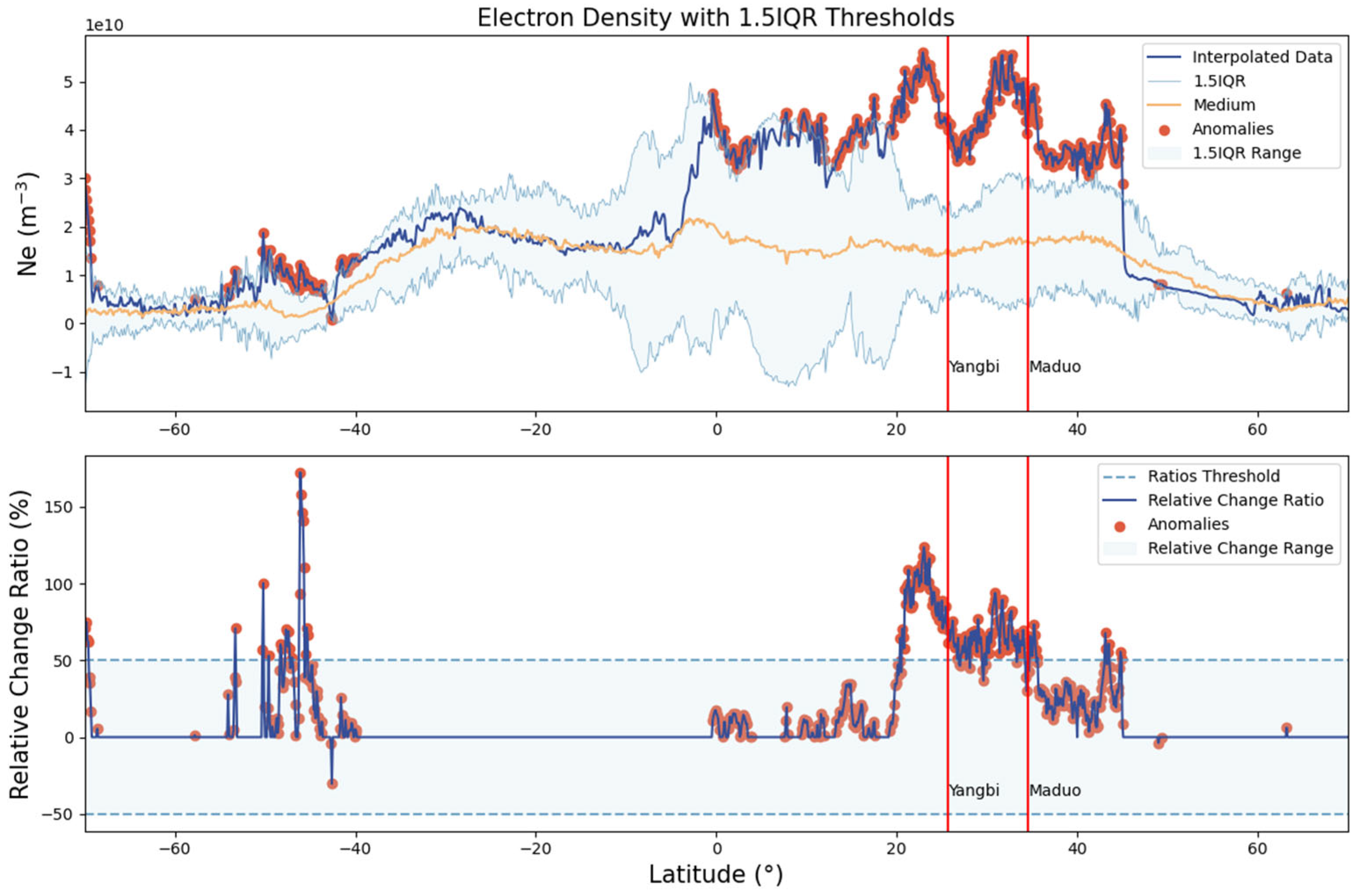 Remotesensing 17 02677 g009 Remotesensing 17 02677 g009