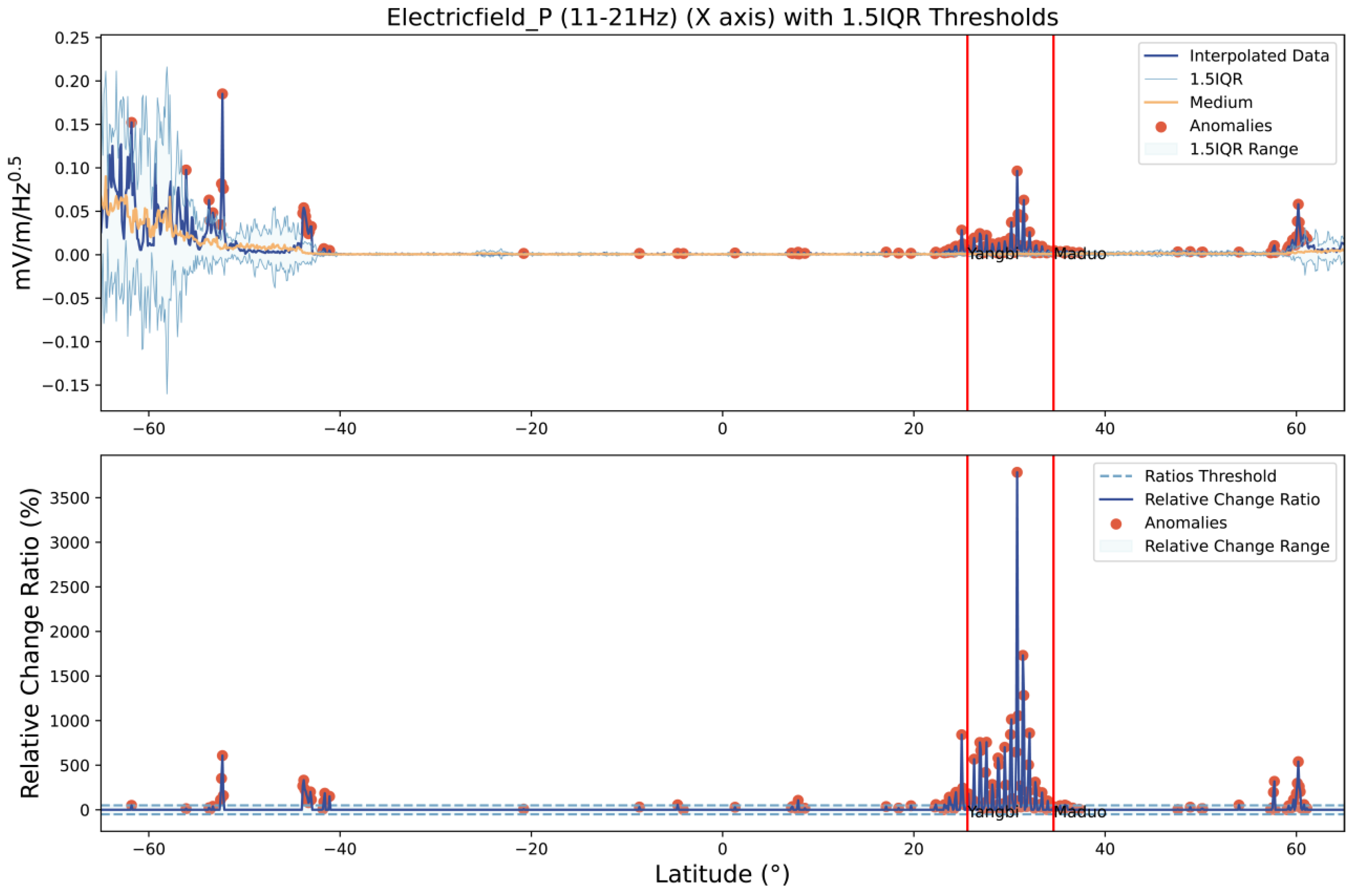 Remotesensing 17 02677 g011 Remotesensing 17 02677 g011