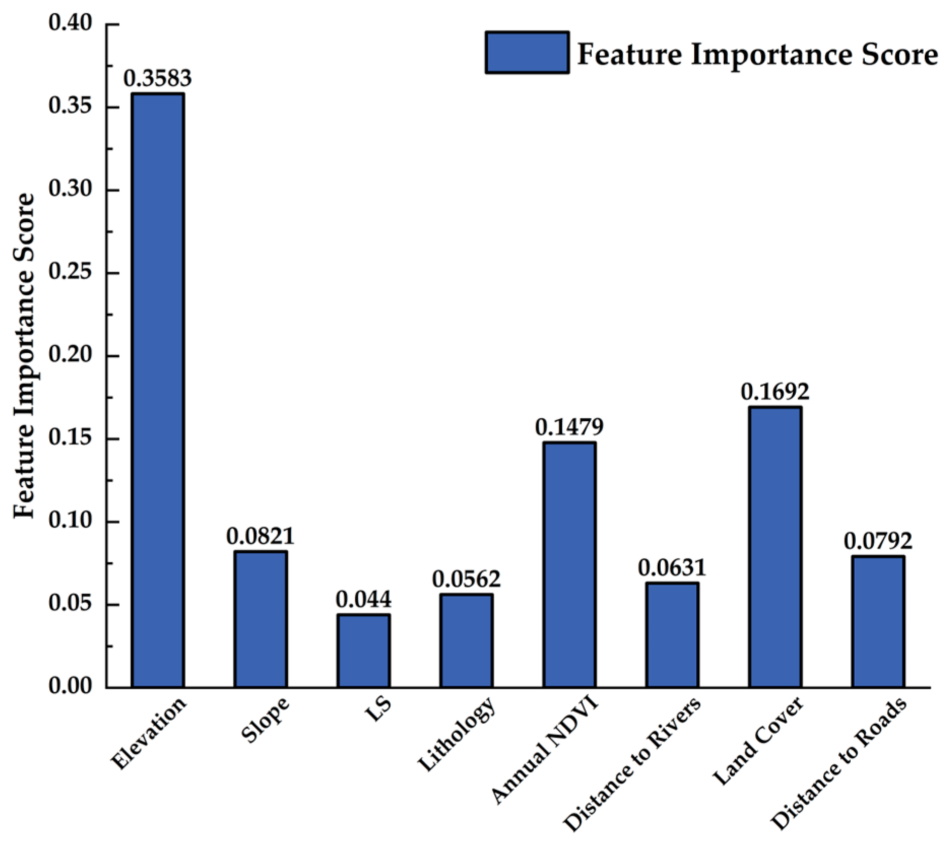 Remotesensing 17 02678 g013