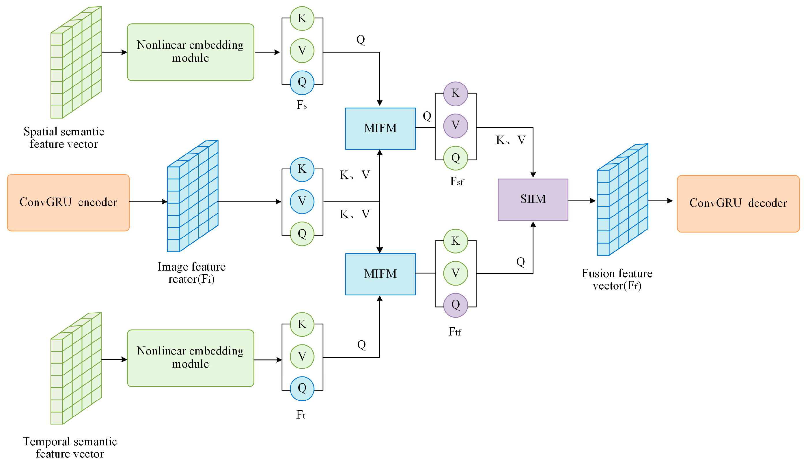Remotesensing 17 02679 g005