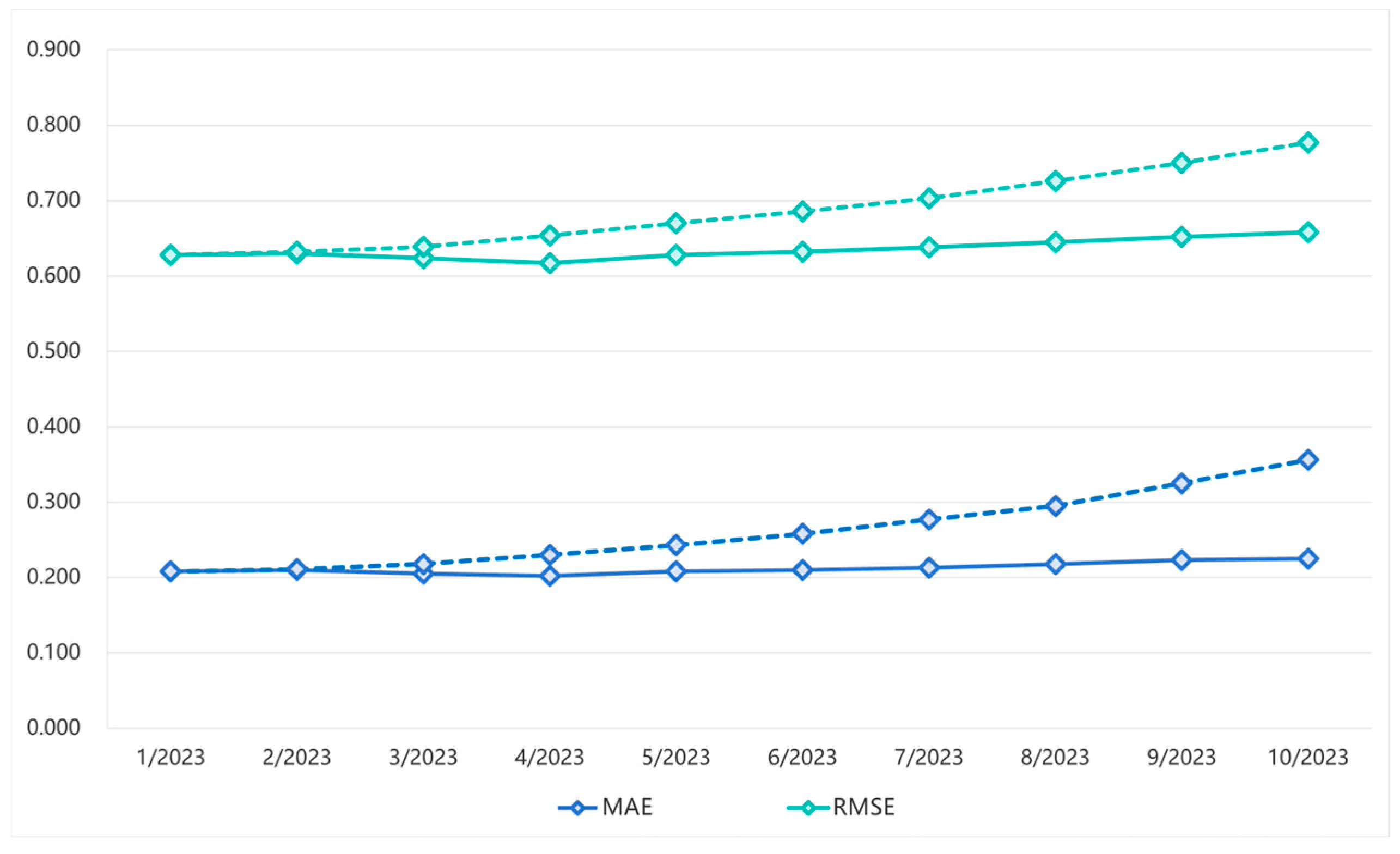 Remotesensing 17 02679 g019
