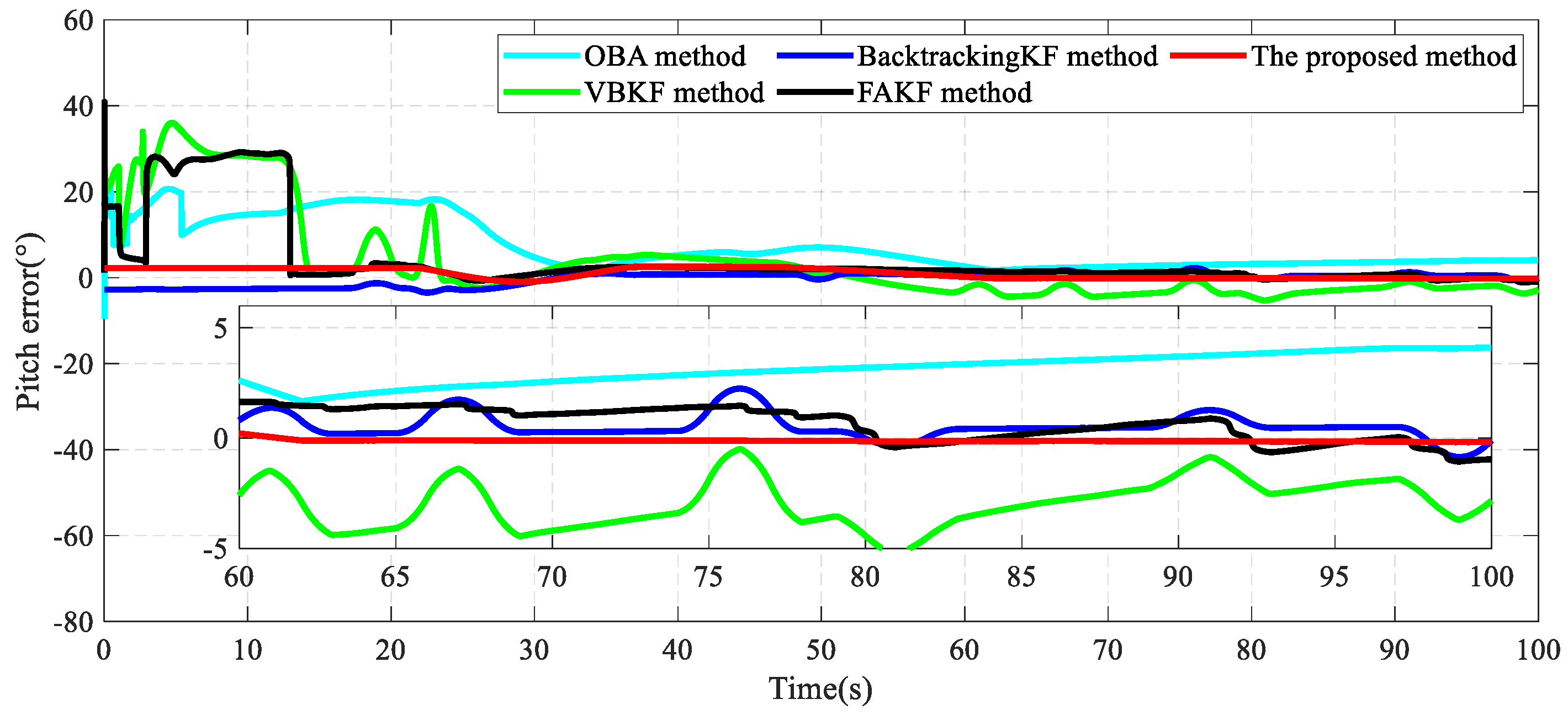 Remotesensing 17 02680 g006 Remotesensing 17 02680 g006