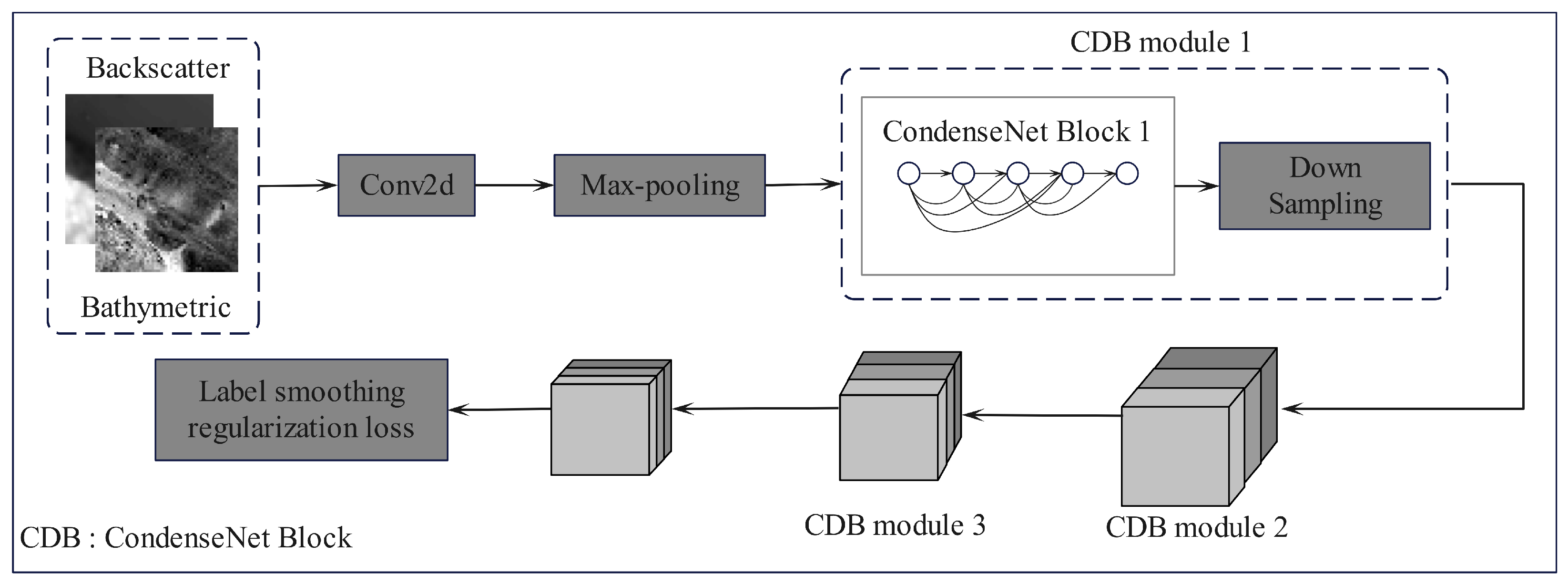 Remotesensing 17 02686 g008