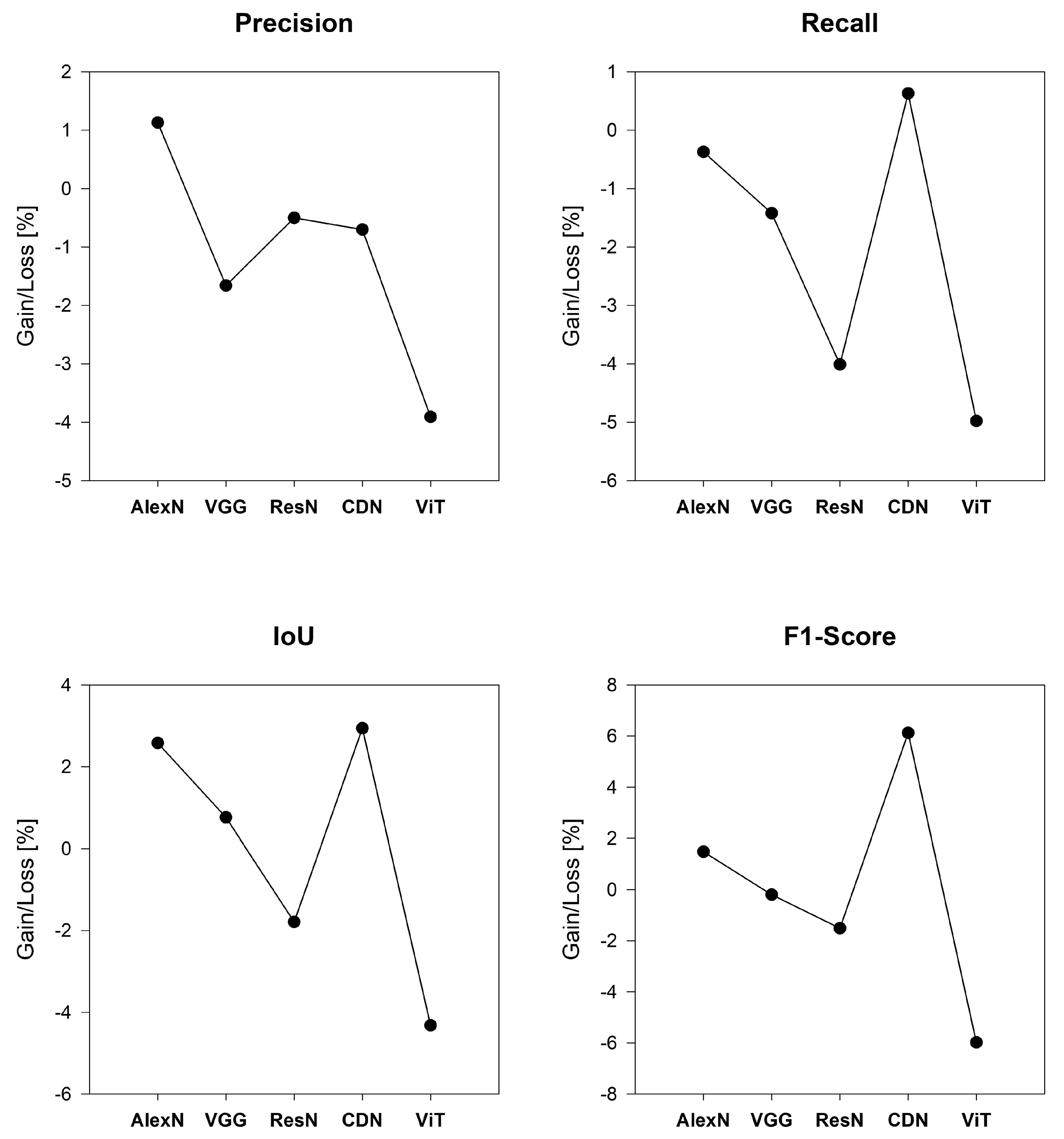 Remotesensing 17 02686 g010