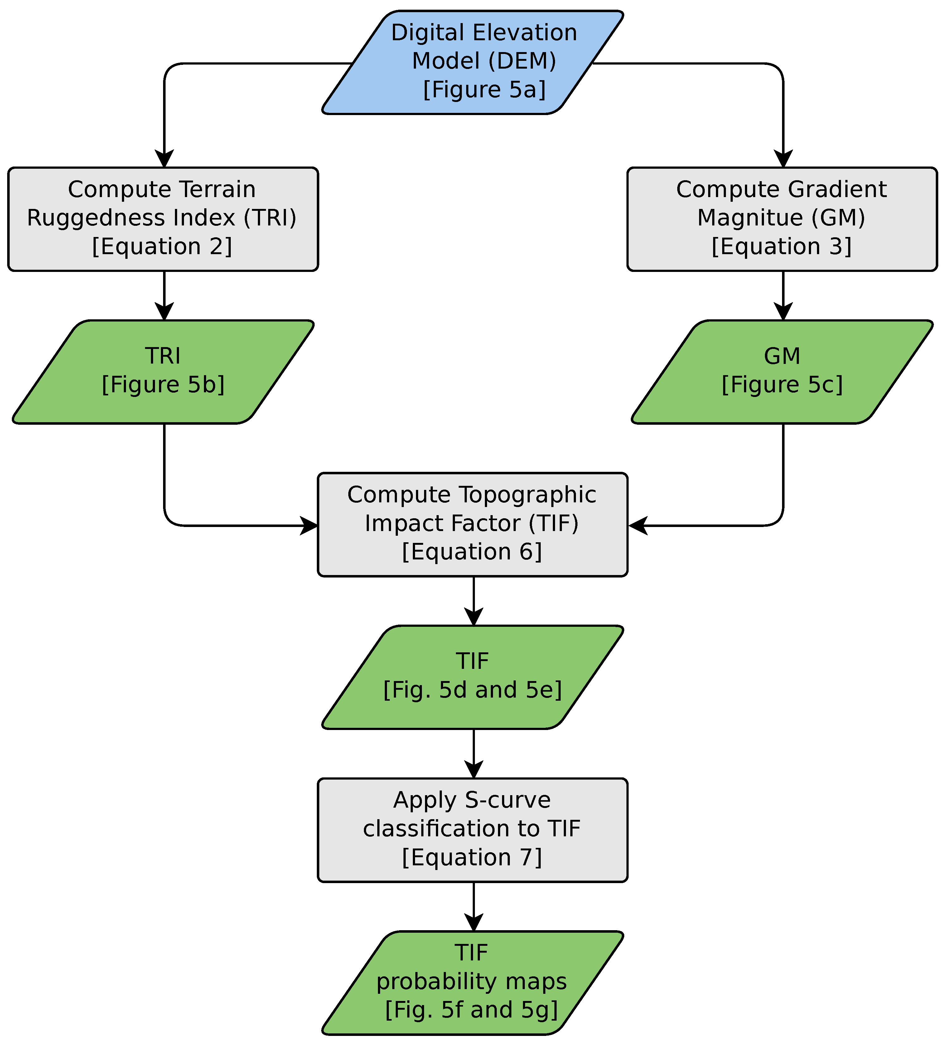 Remotesensing 17 02687 g004
