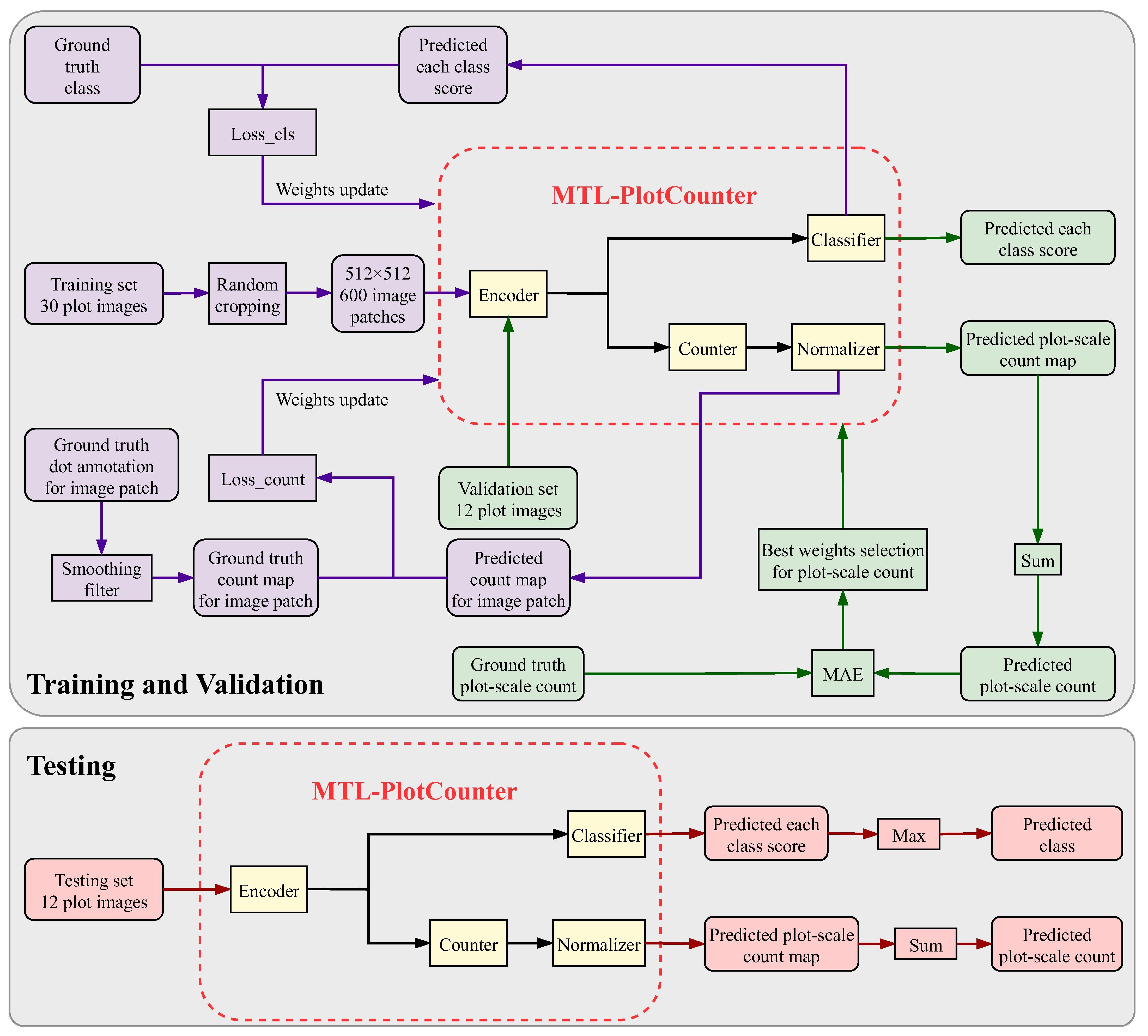 Remotesensing 17 02688 g005