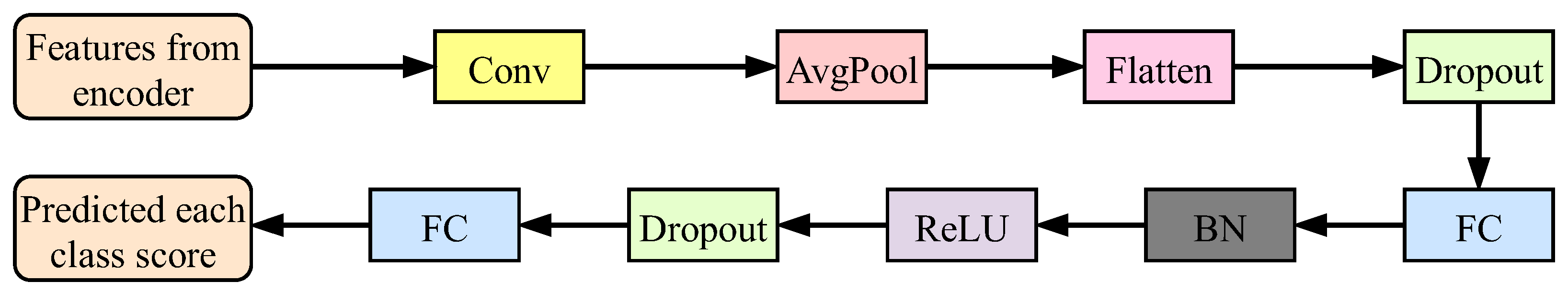 Remotesensing 17 02688 g006