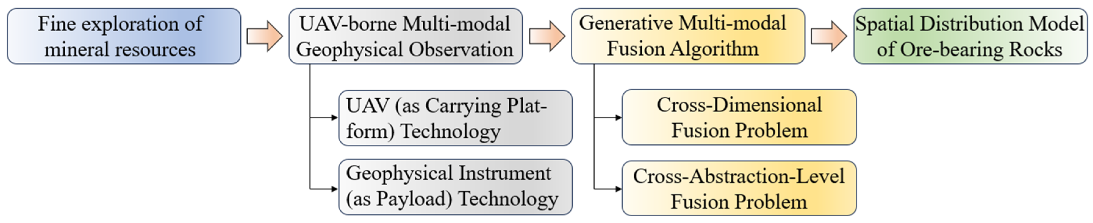 Remotesensing 17 02689 g001