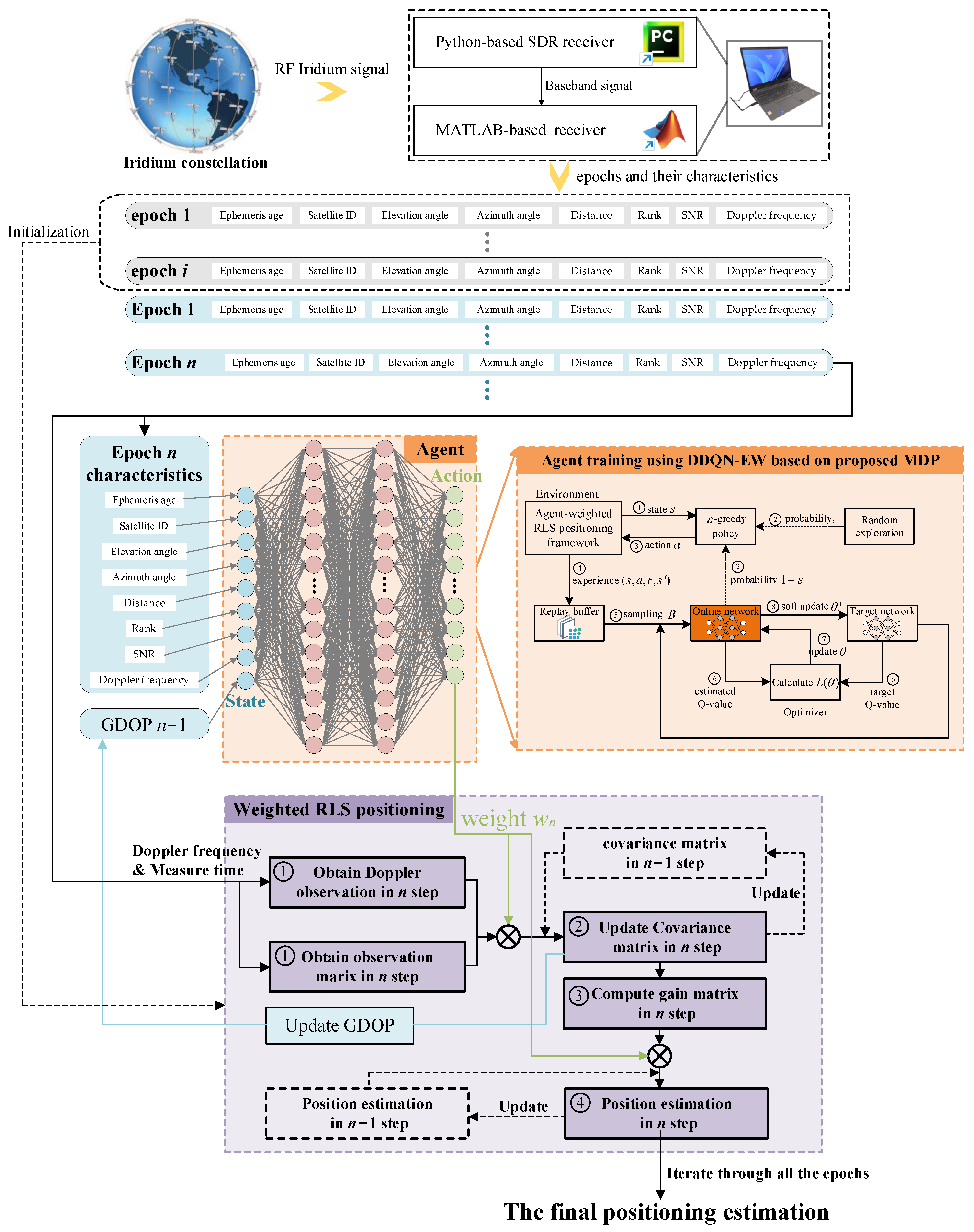 Remotesensing 17 02692 g005