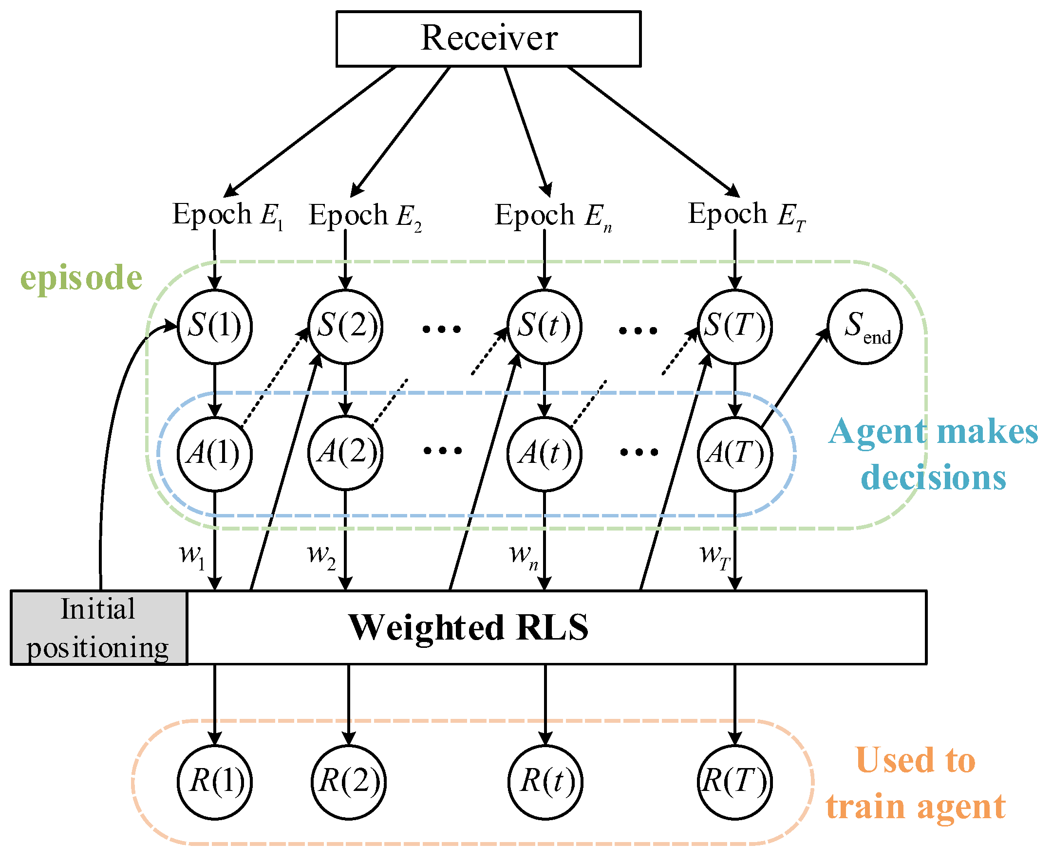 Remotesensing 17 02692 g006