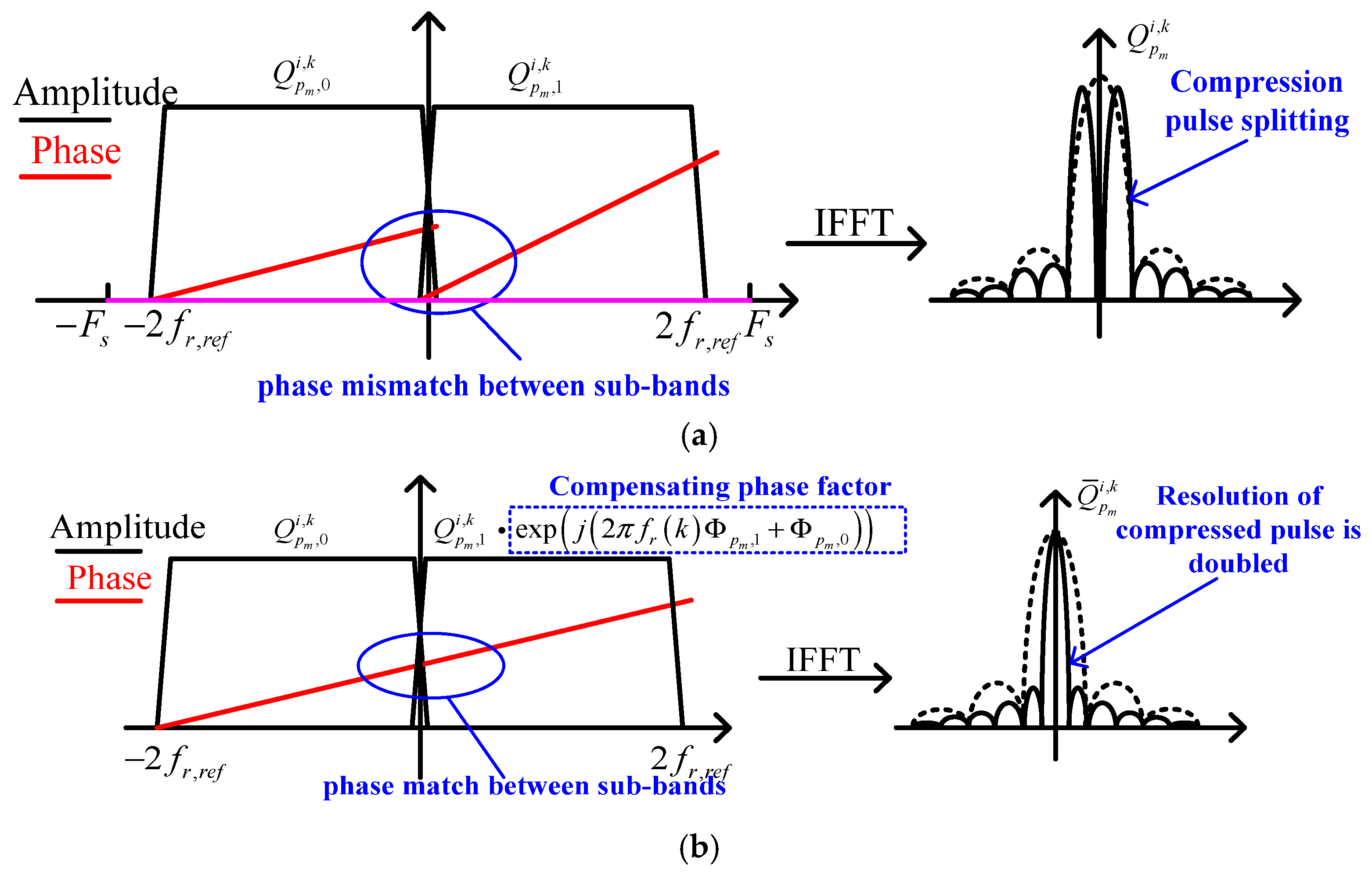 Remotesensing 17 02699 g007