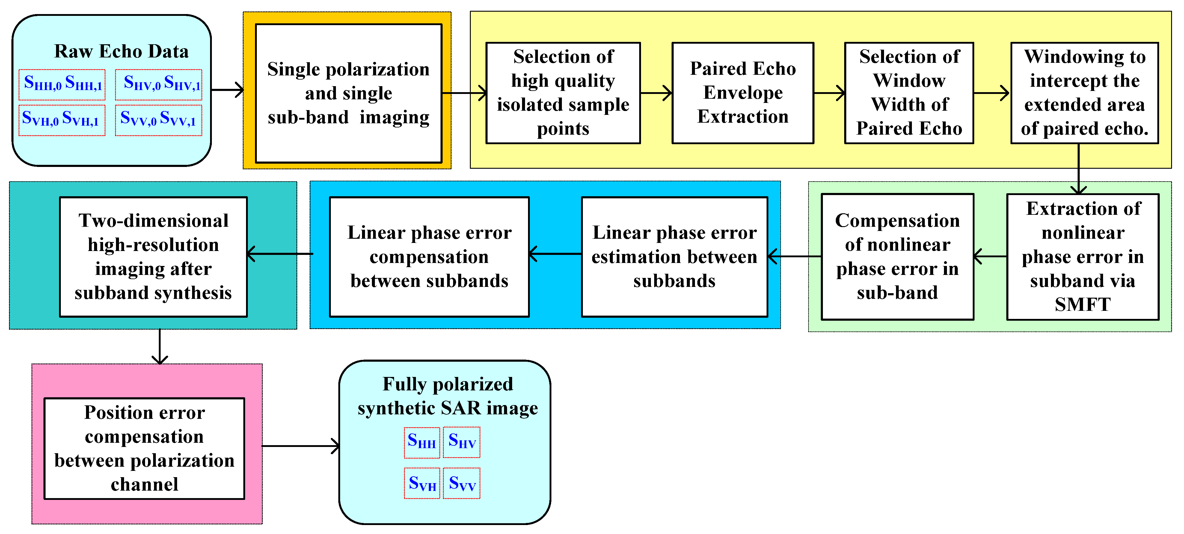 Remotesensing 17 02699 g008