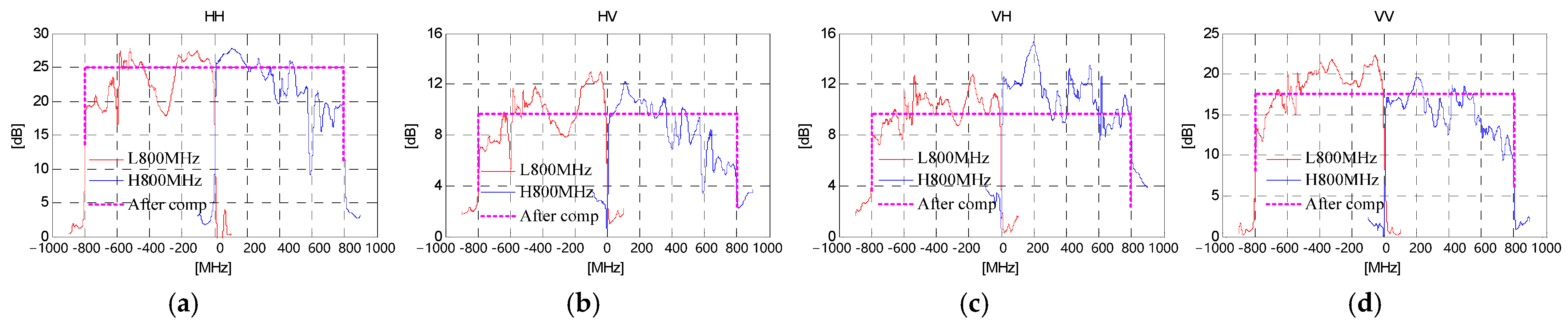 Remotesensing 17 02699 g009