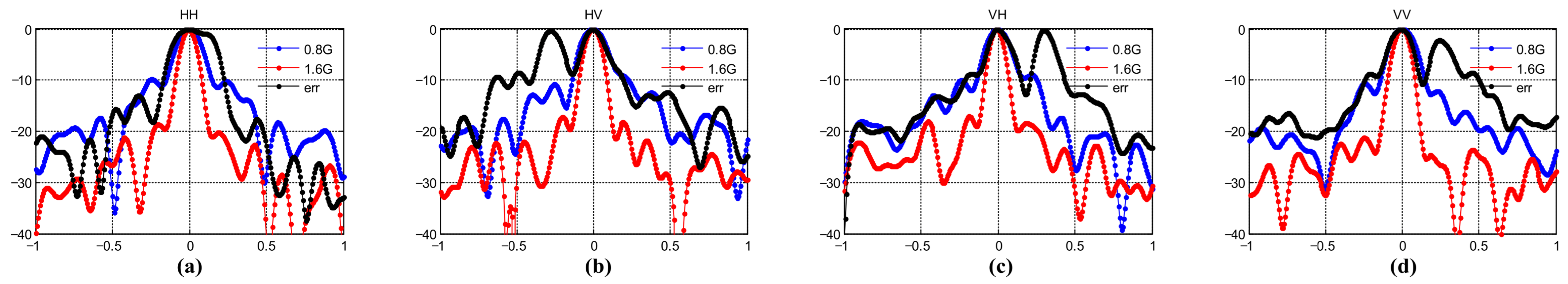 Remotesensing 17 02699 g021