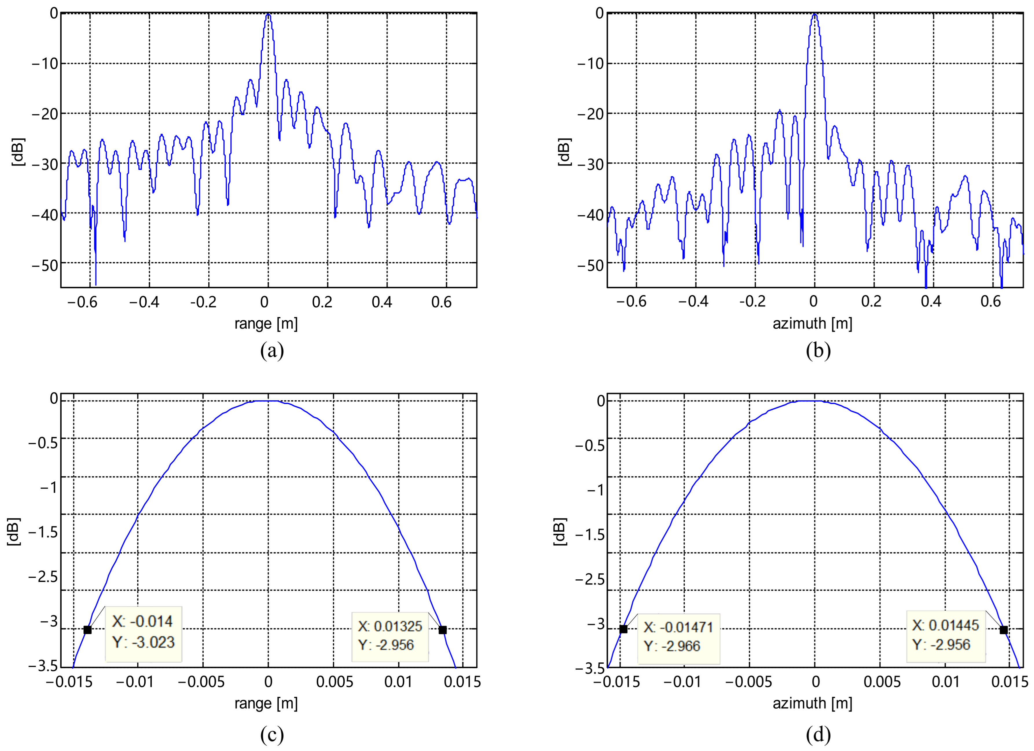 Remotesensing 17 02699 g031