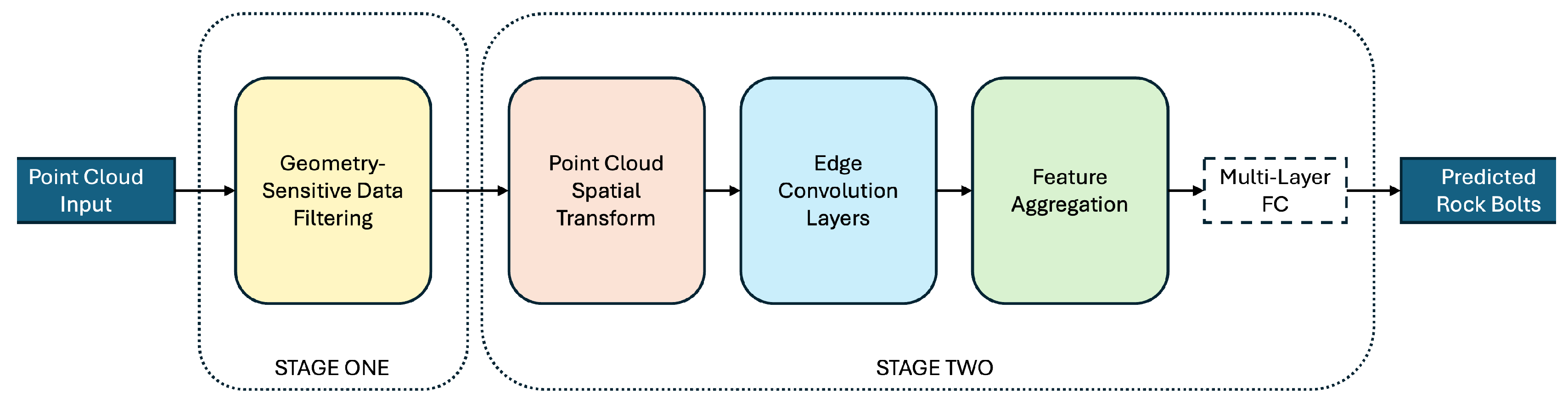 Remotesensing 17 02701 g003