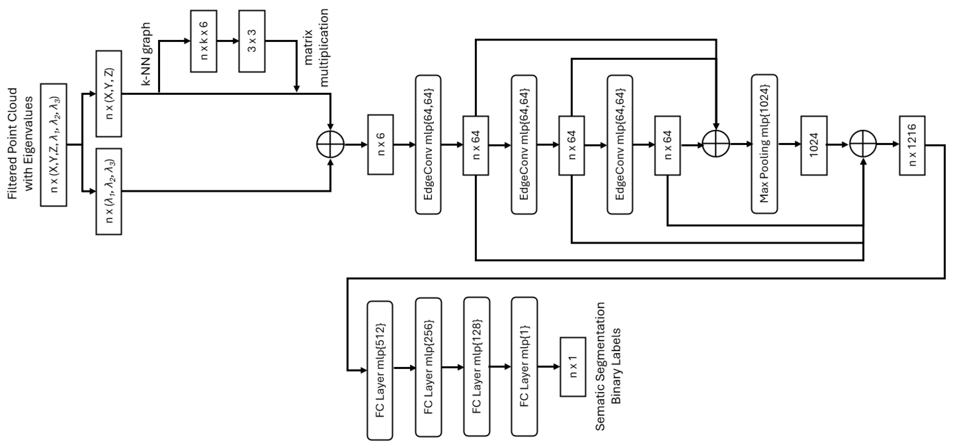 Remotesensing 17 02701 g006