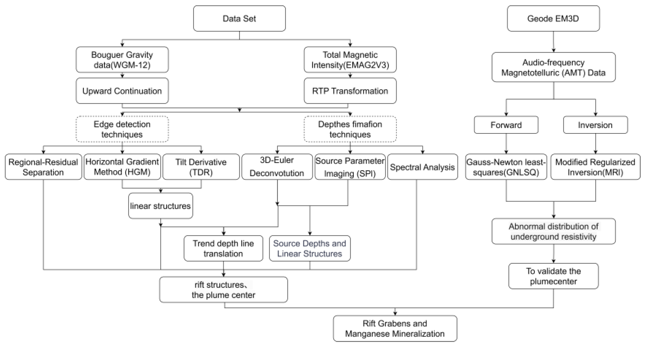 Remotesensing 17 02702 g004