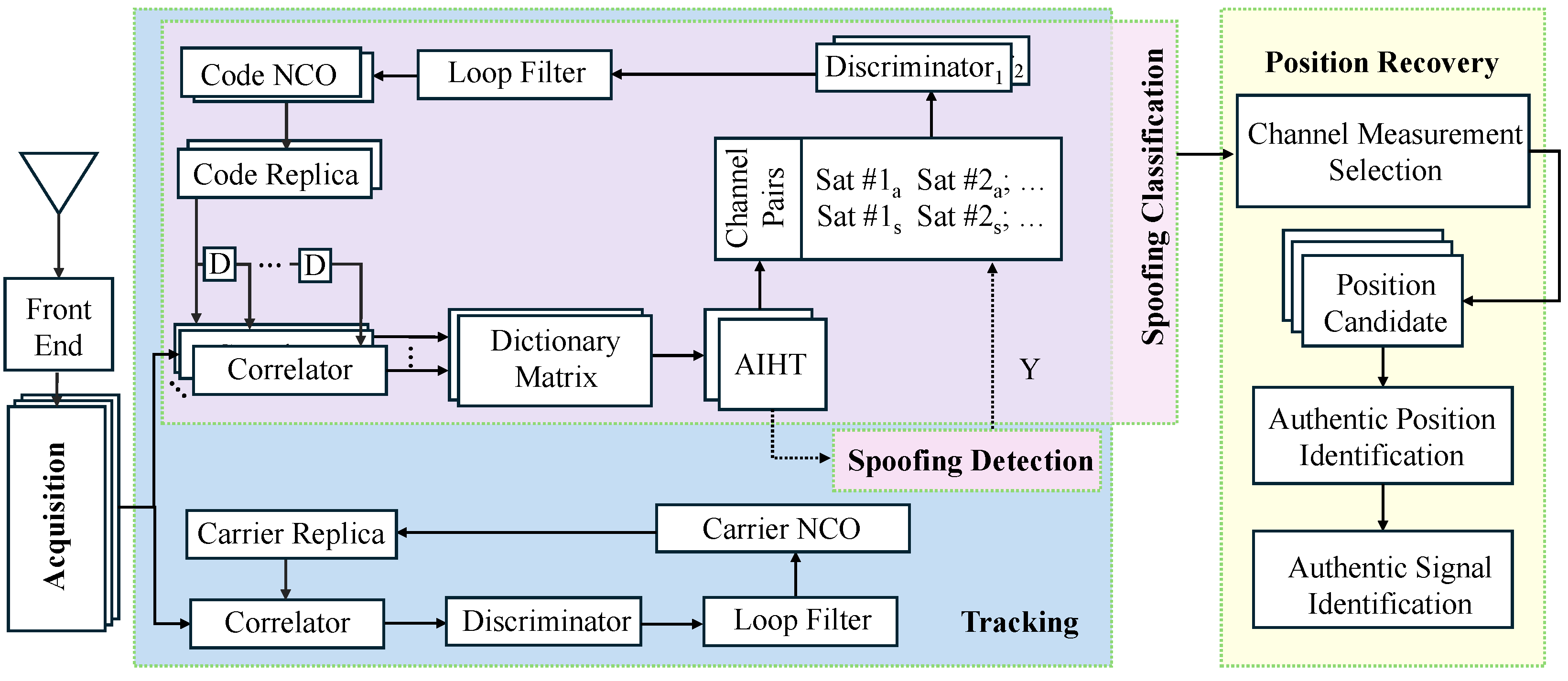 Remotesensing 17 02703 g002