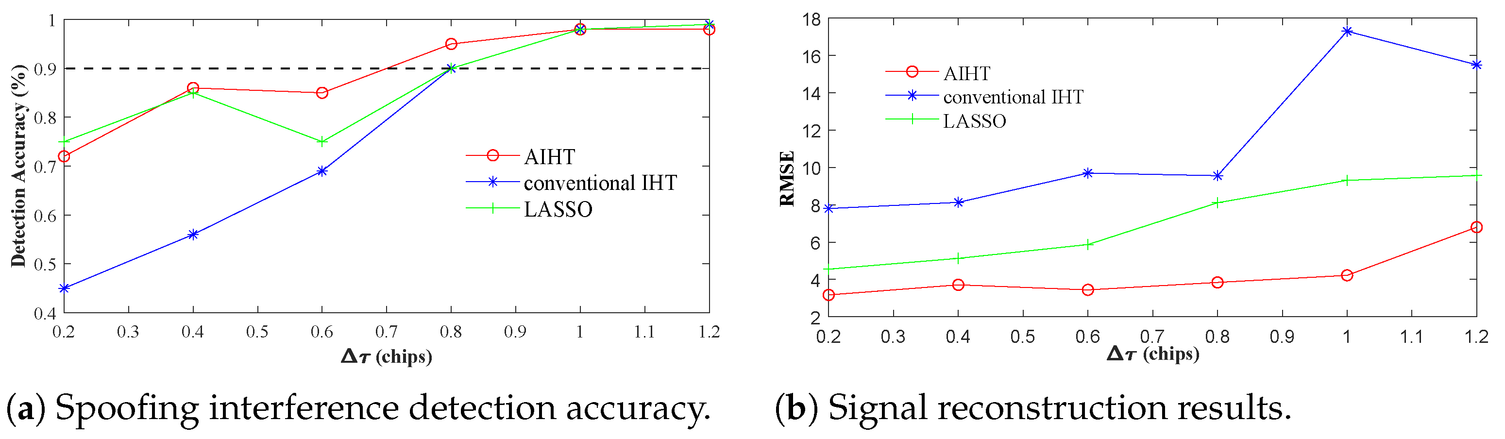 Remotesensing 17 02703 g009