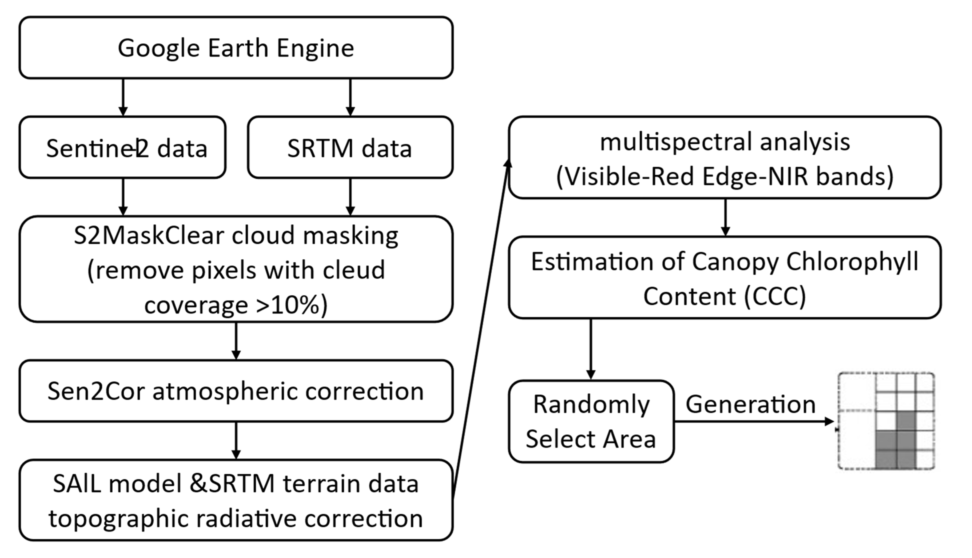 Remotesensing 17 02704 g002