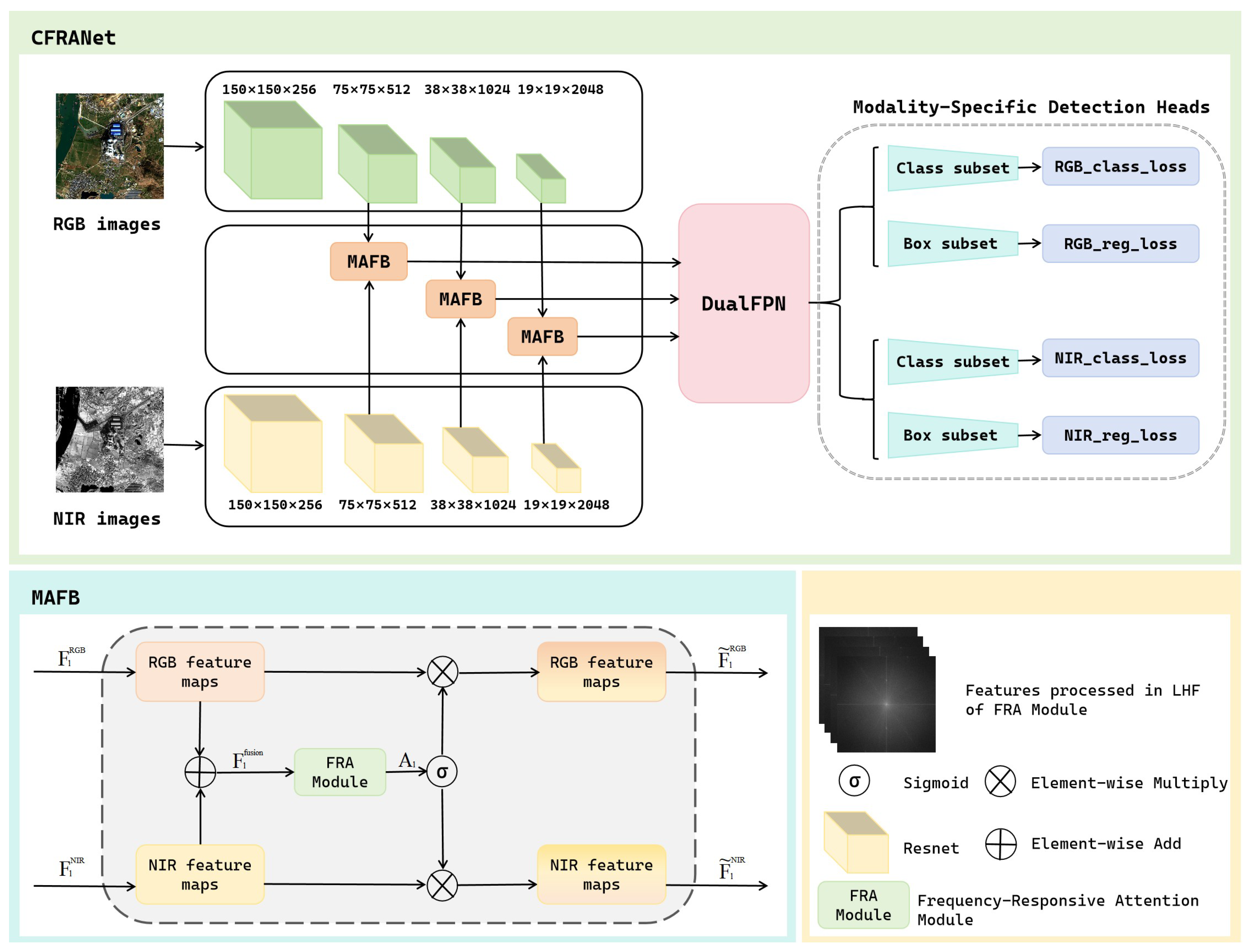 Remotesensing 17 02706 g002