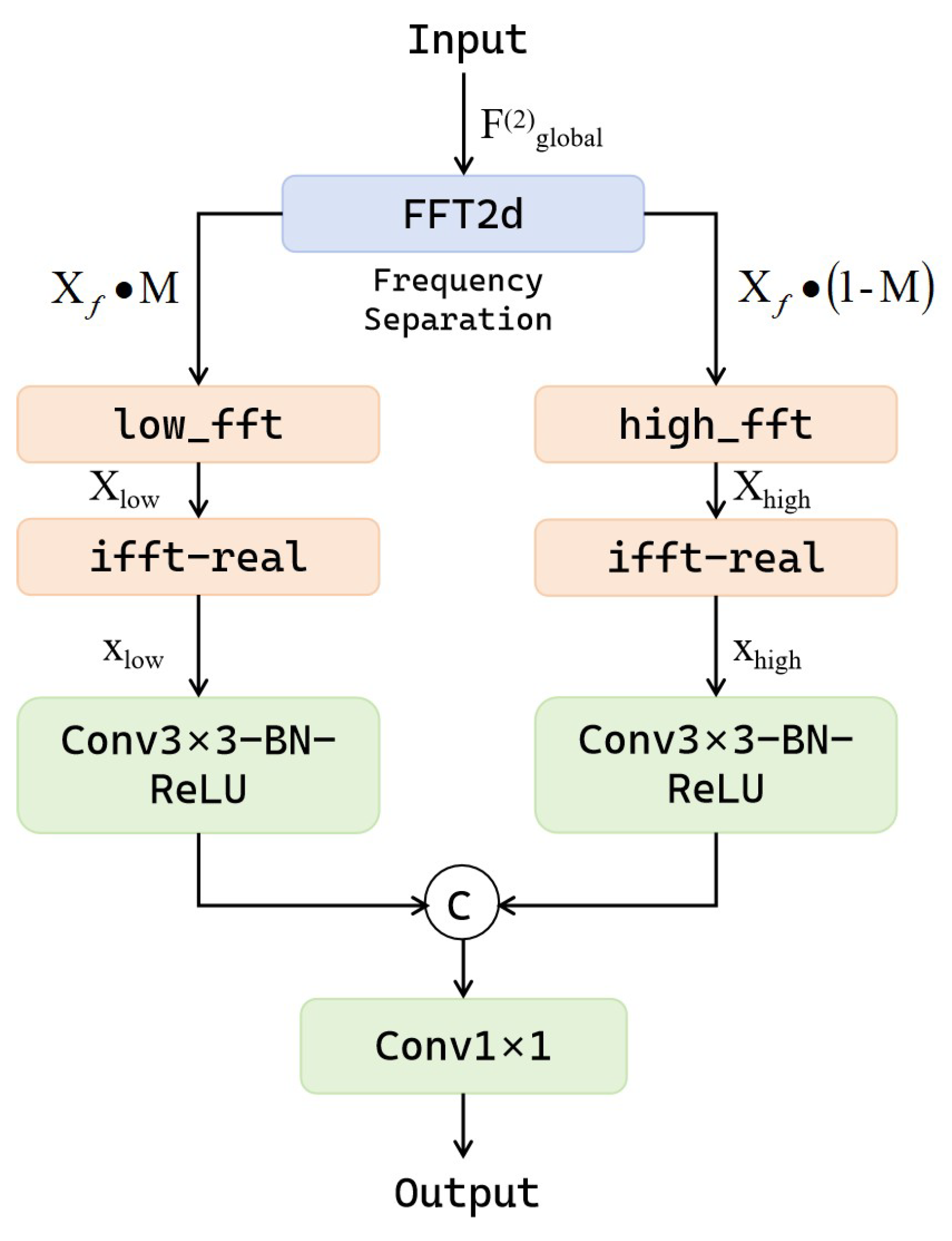 Remotesensing 17 02706 g004