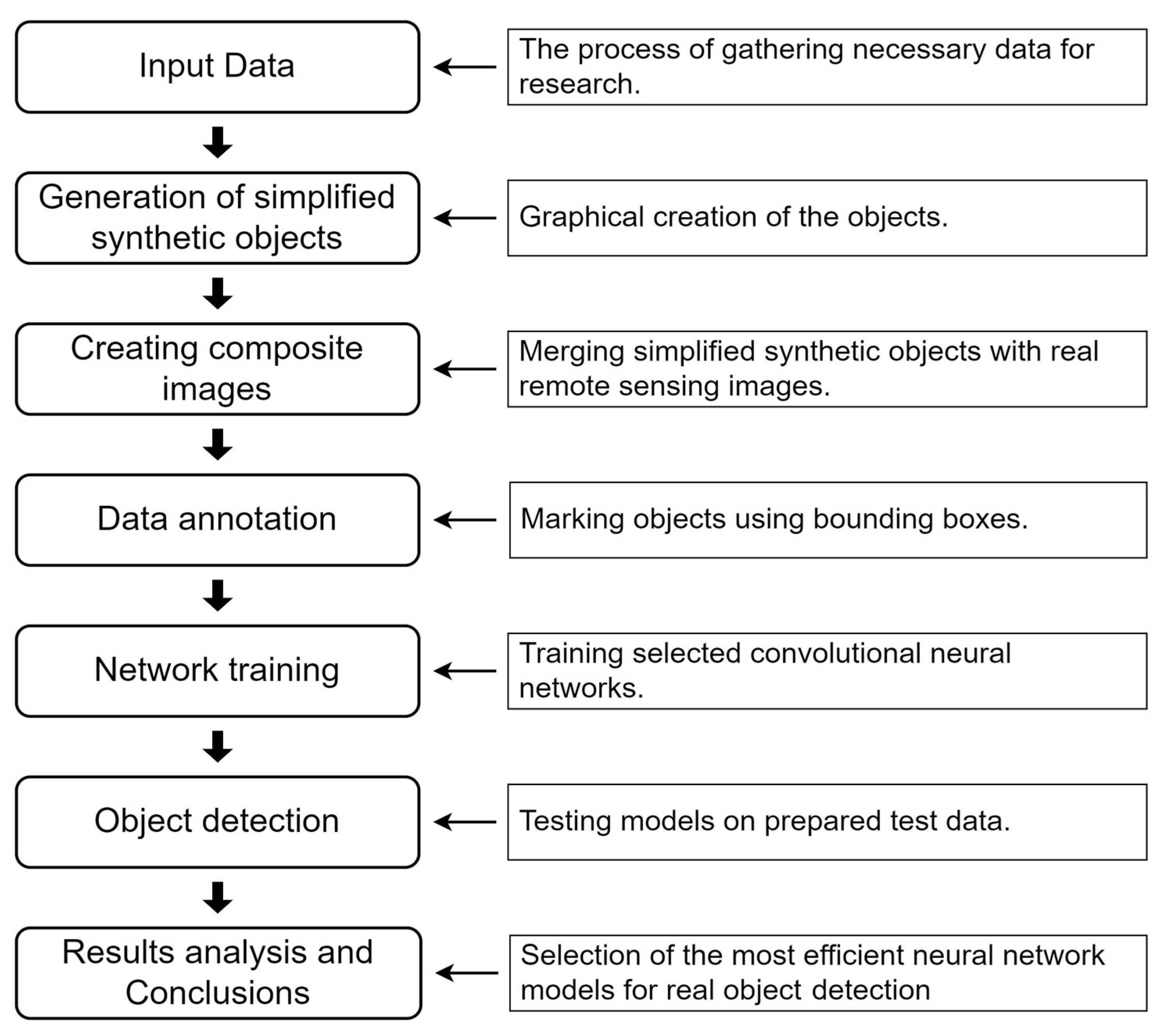 Remotesensing 17 02707 g001 Remotesensing 17 02707 g001