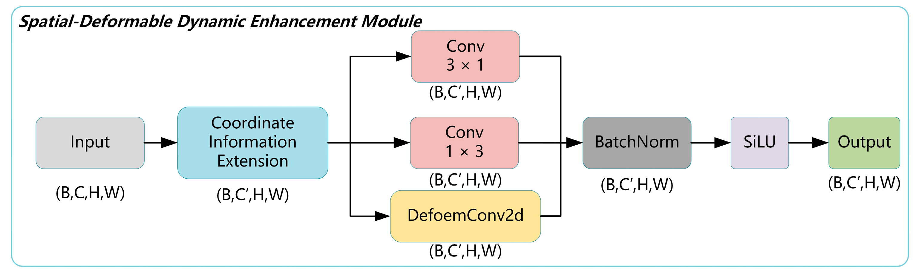 Remotesensing 17 02708 g004