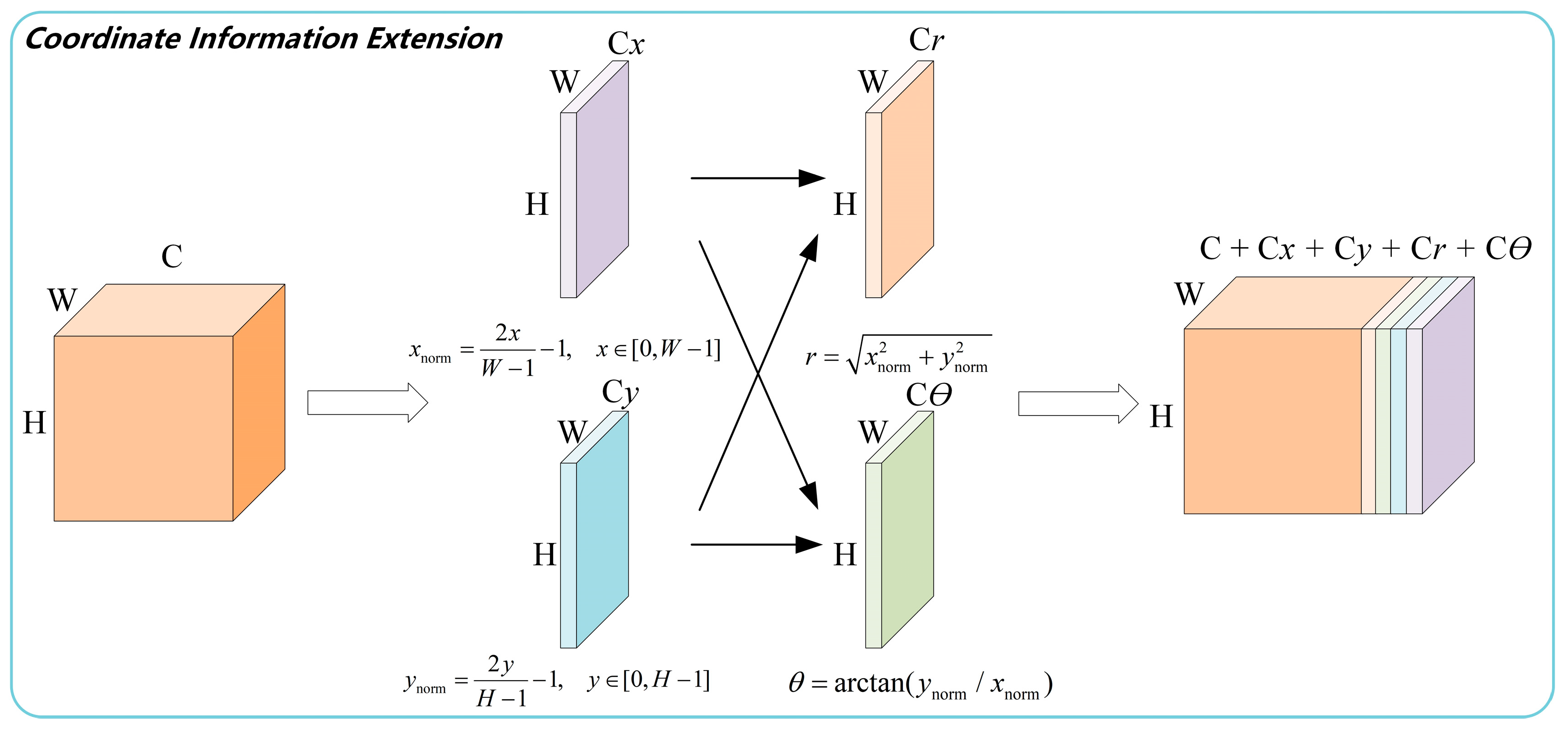 Remotesensing 17 02708 g005