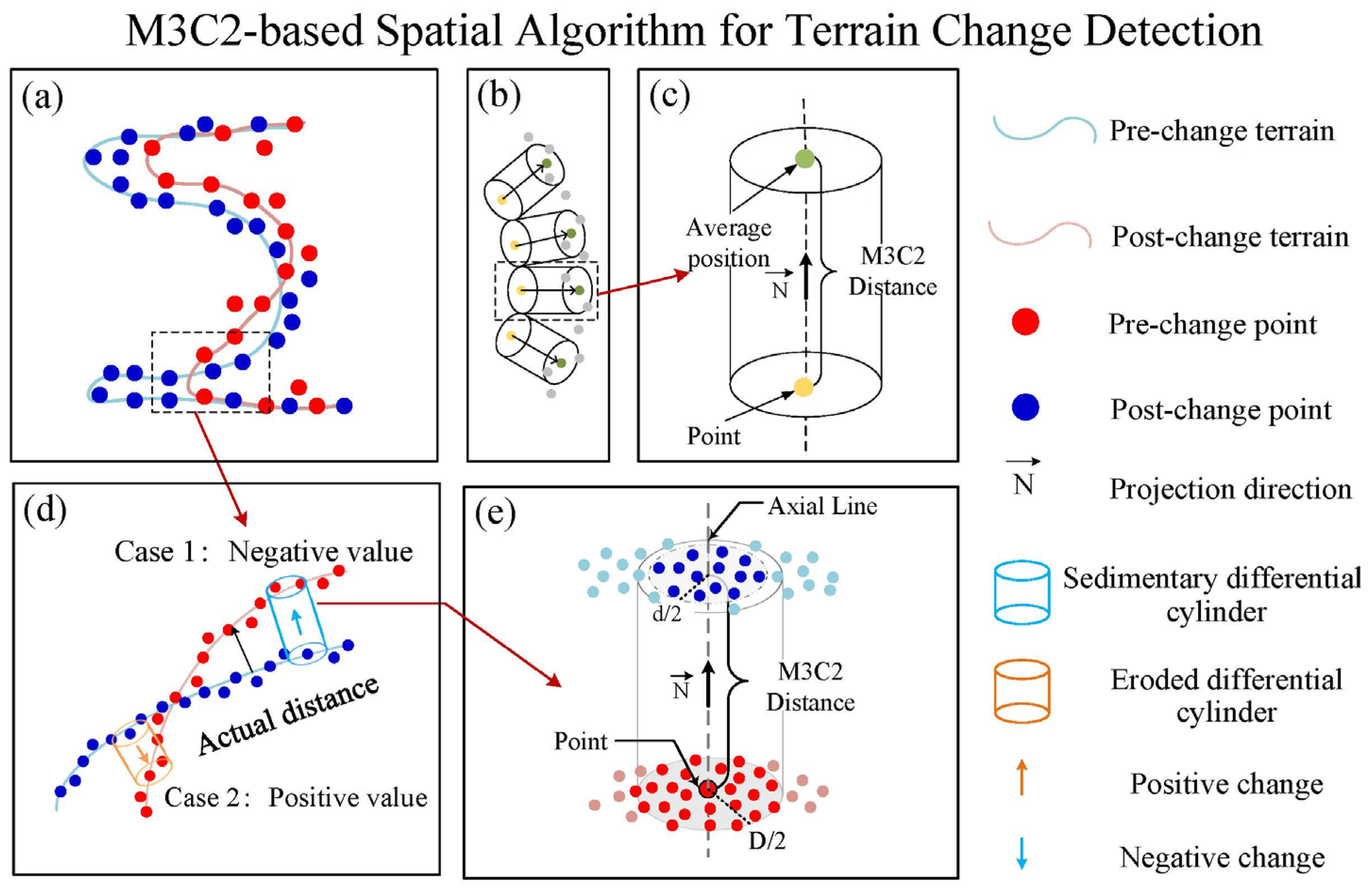 Remotesensing 17 02710 g005