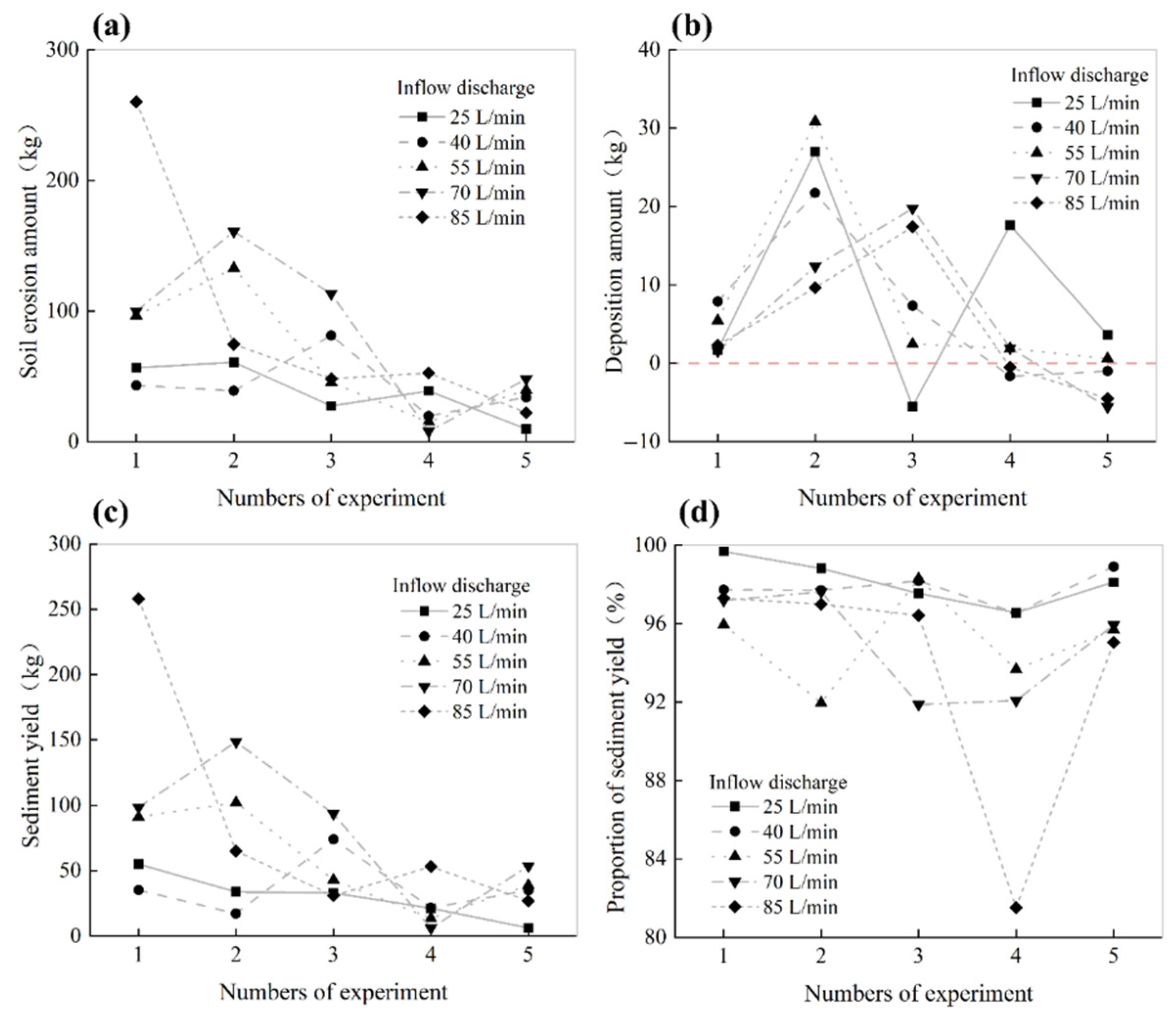 Remotesensing 17 02710 g006