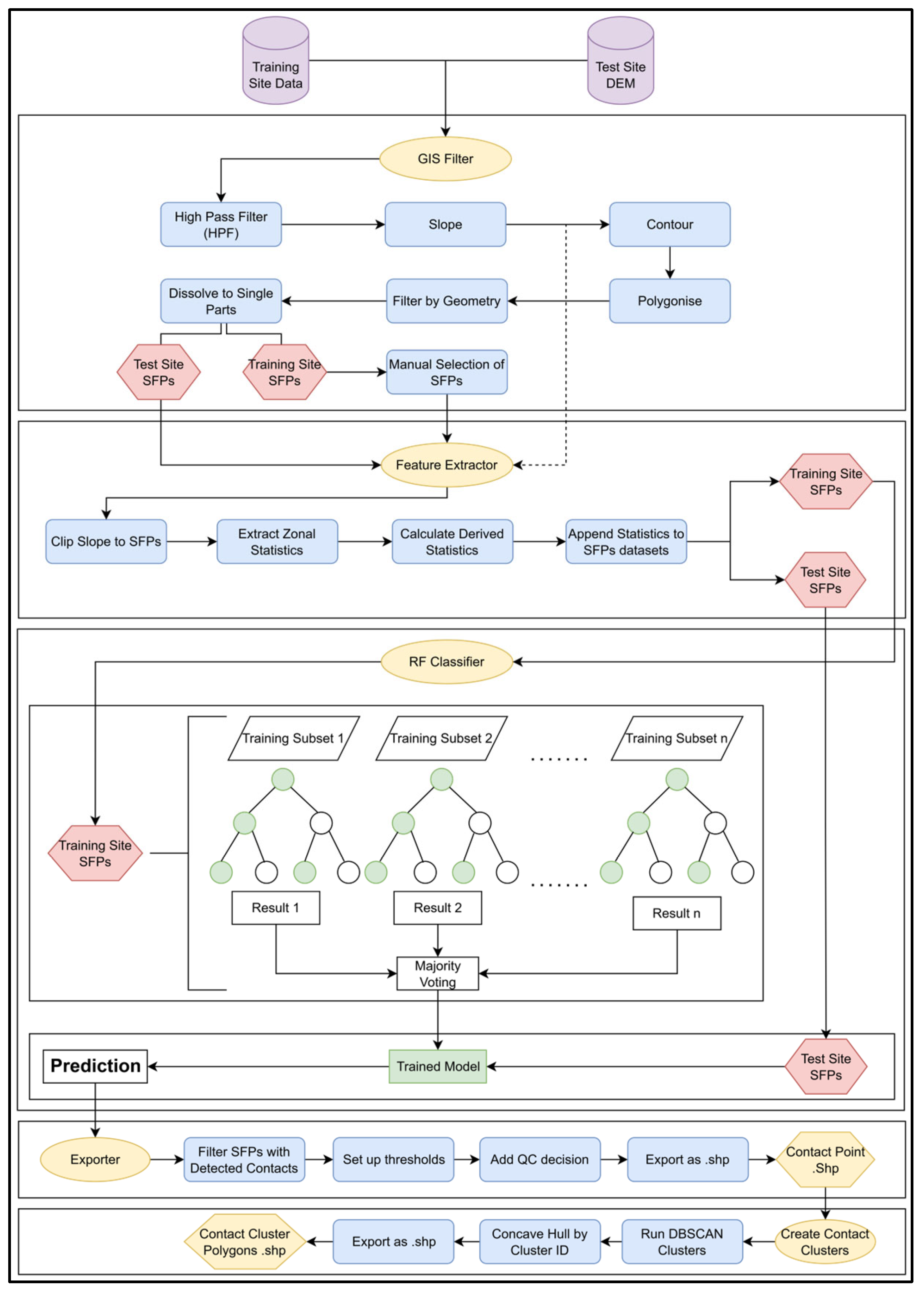 Remotesensing 17 02711 g002 Remotesensing 17 02711 g002