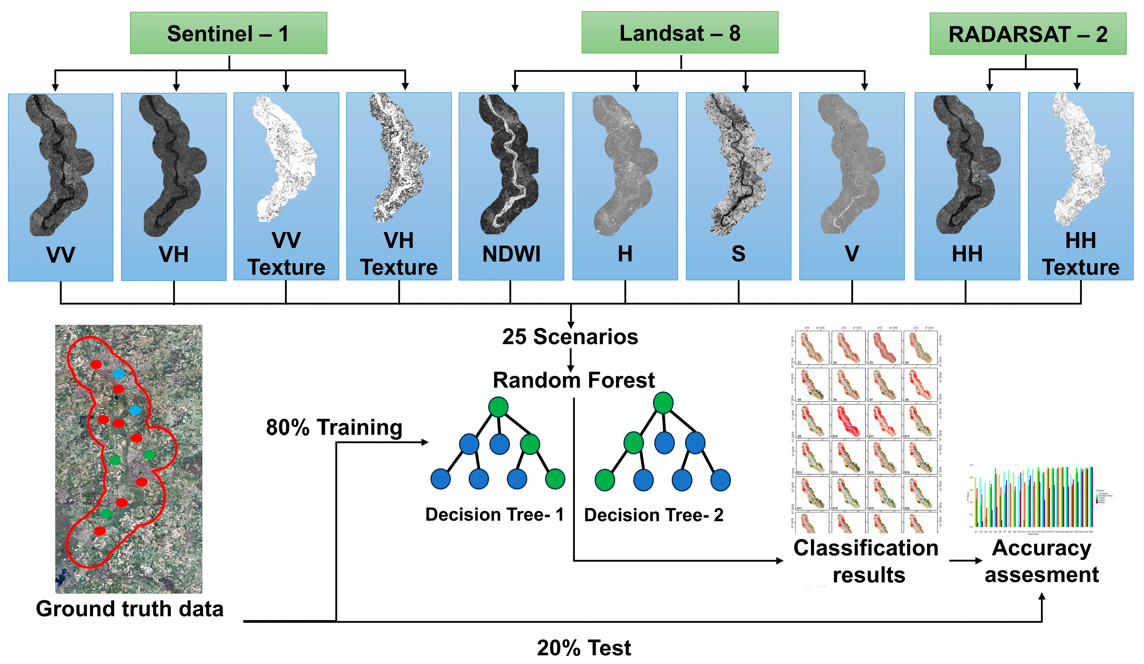 Remotesensing 17 02712 g002
