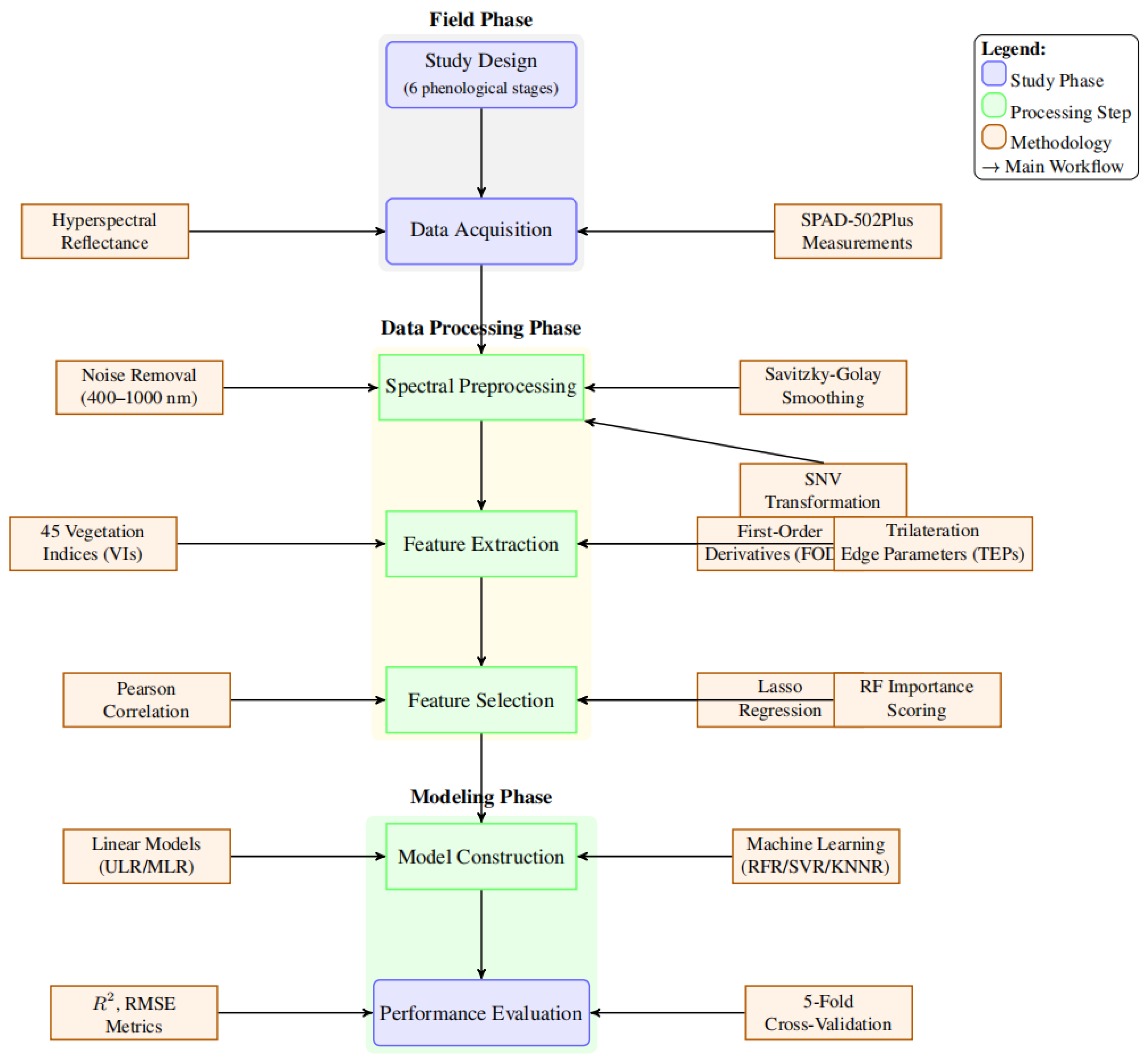 Remotesensing 17 02713 g001