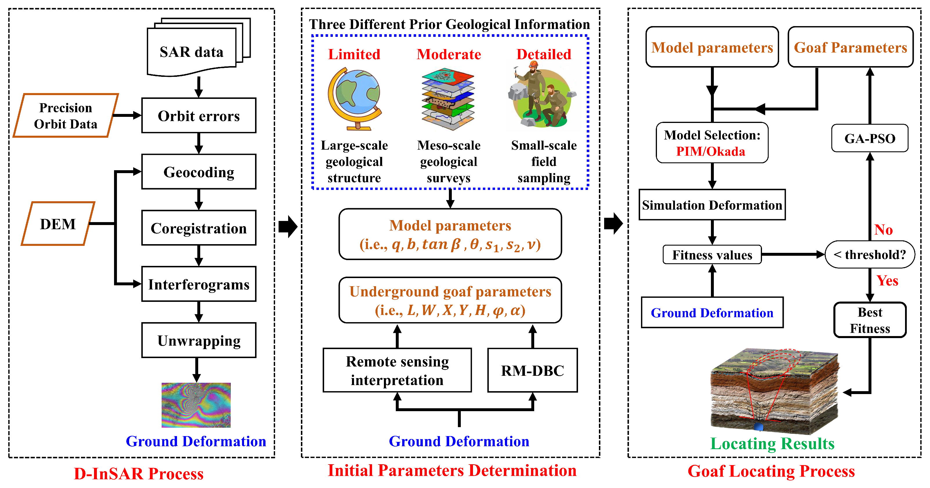 Remotesensing 17 02714 g002