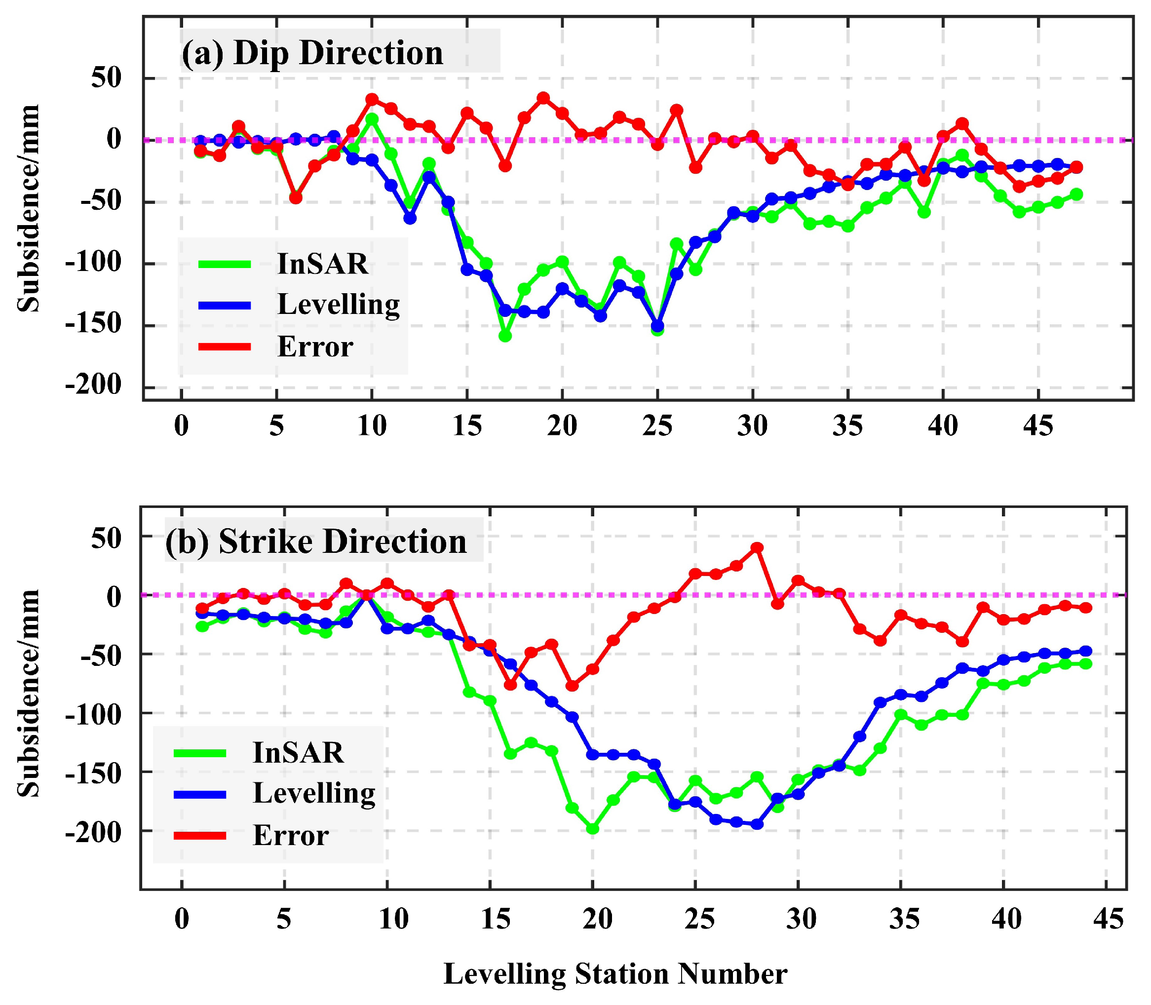 Remotesensing 17 02714 g008
