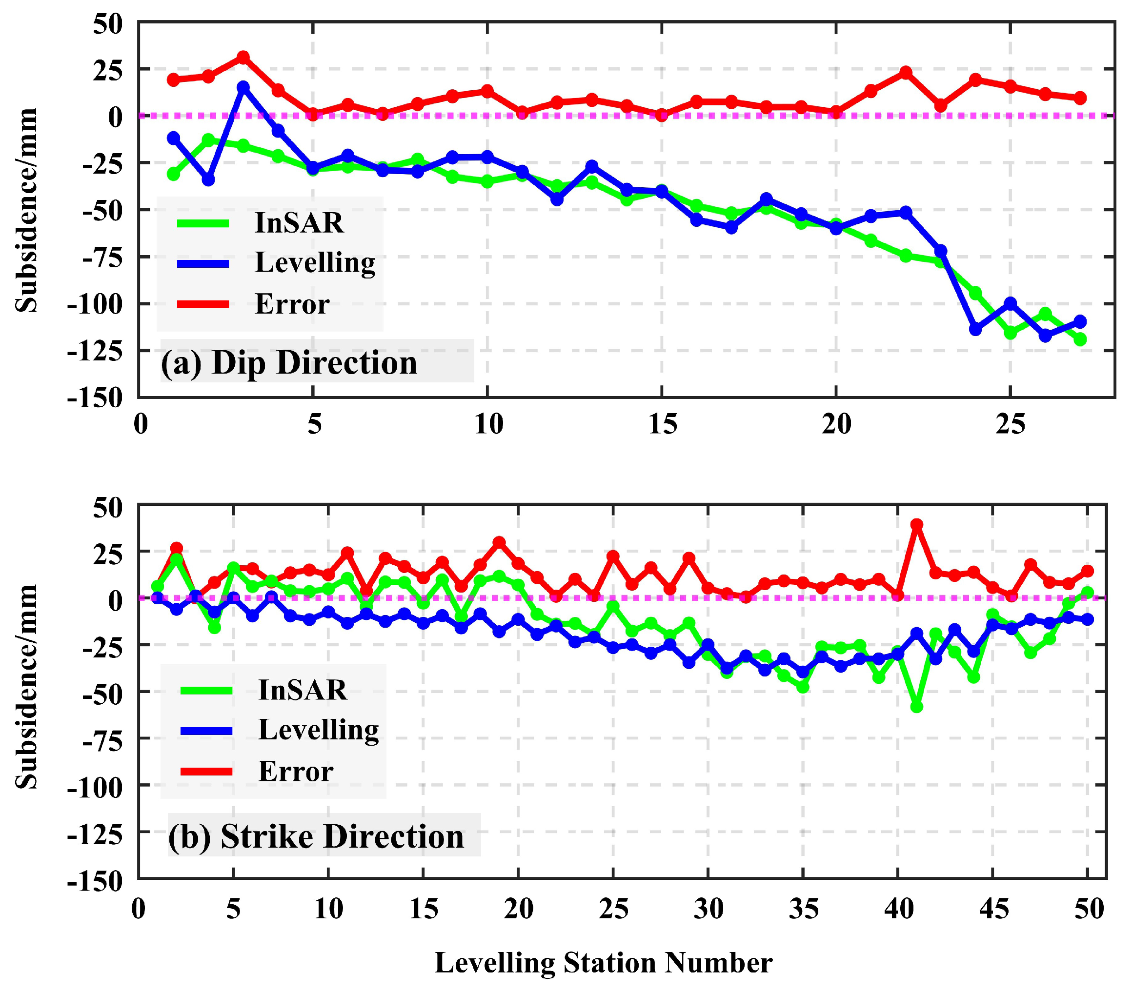 Remotesensing 17 02714 g009