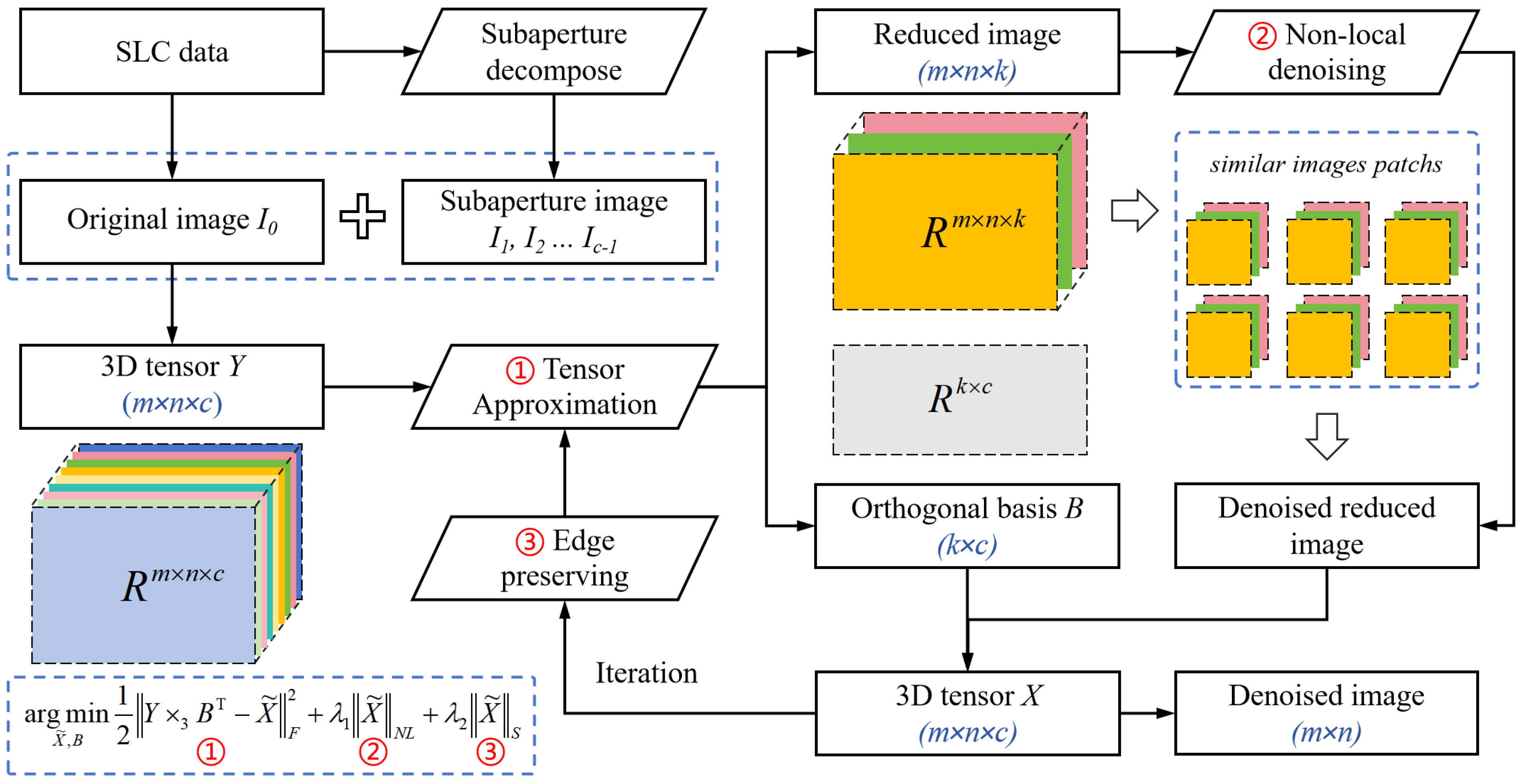 Remotesensing 17 02716 g002