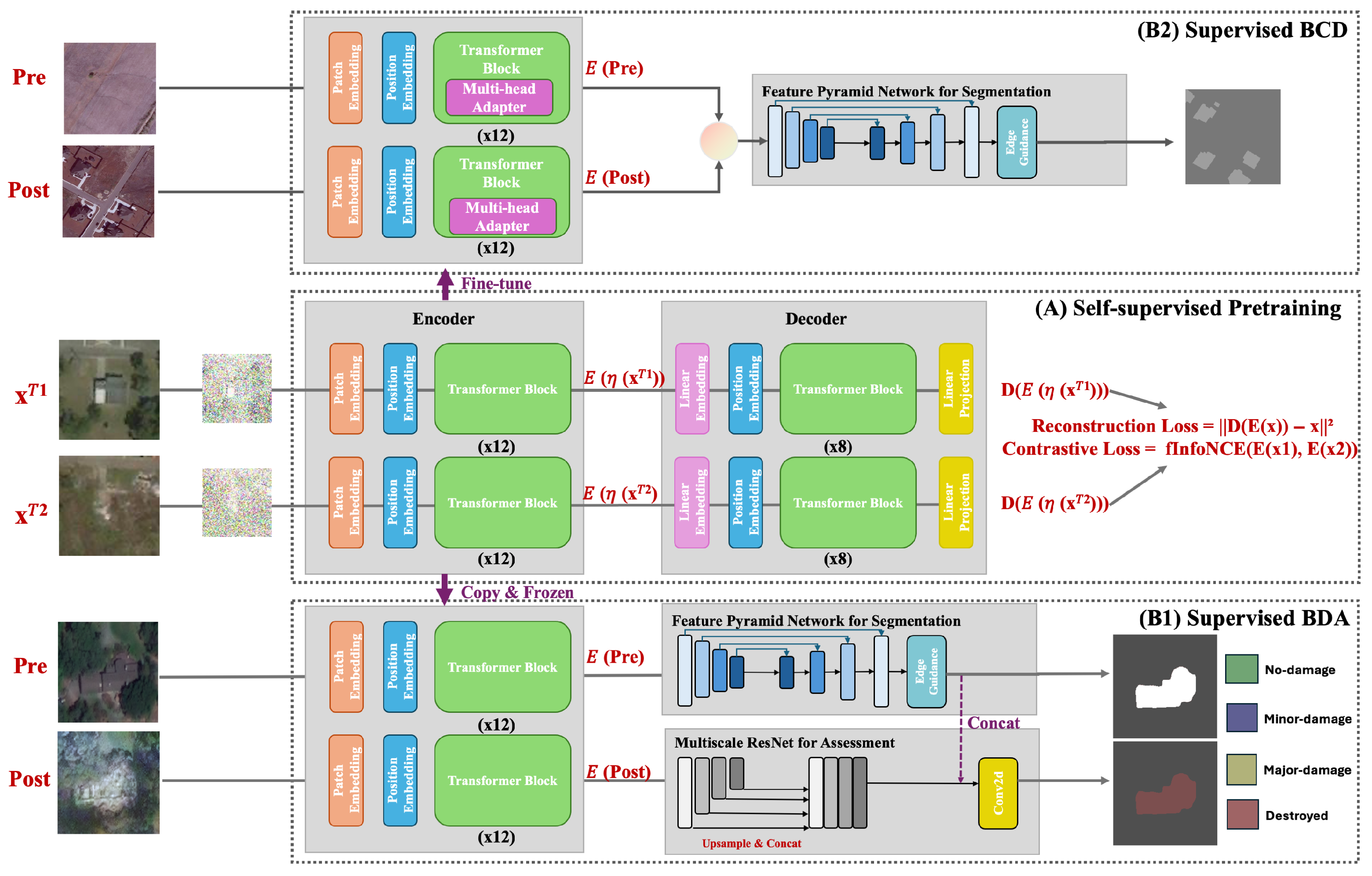 Remotesensing 17 02717 g002