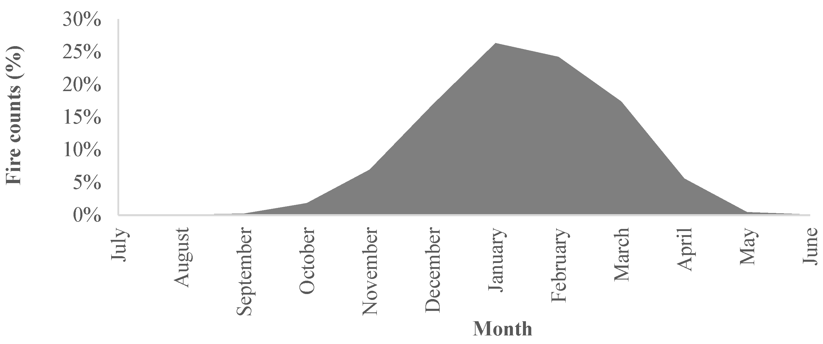Remotesensing 17 02721 g0a2