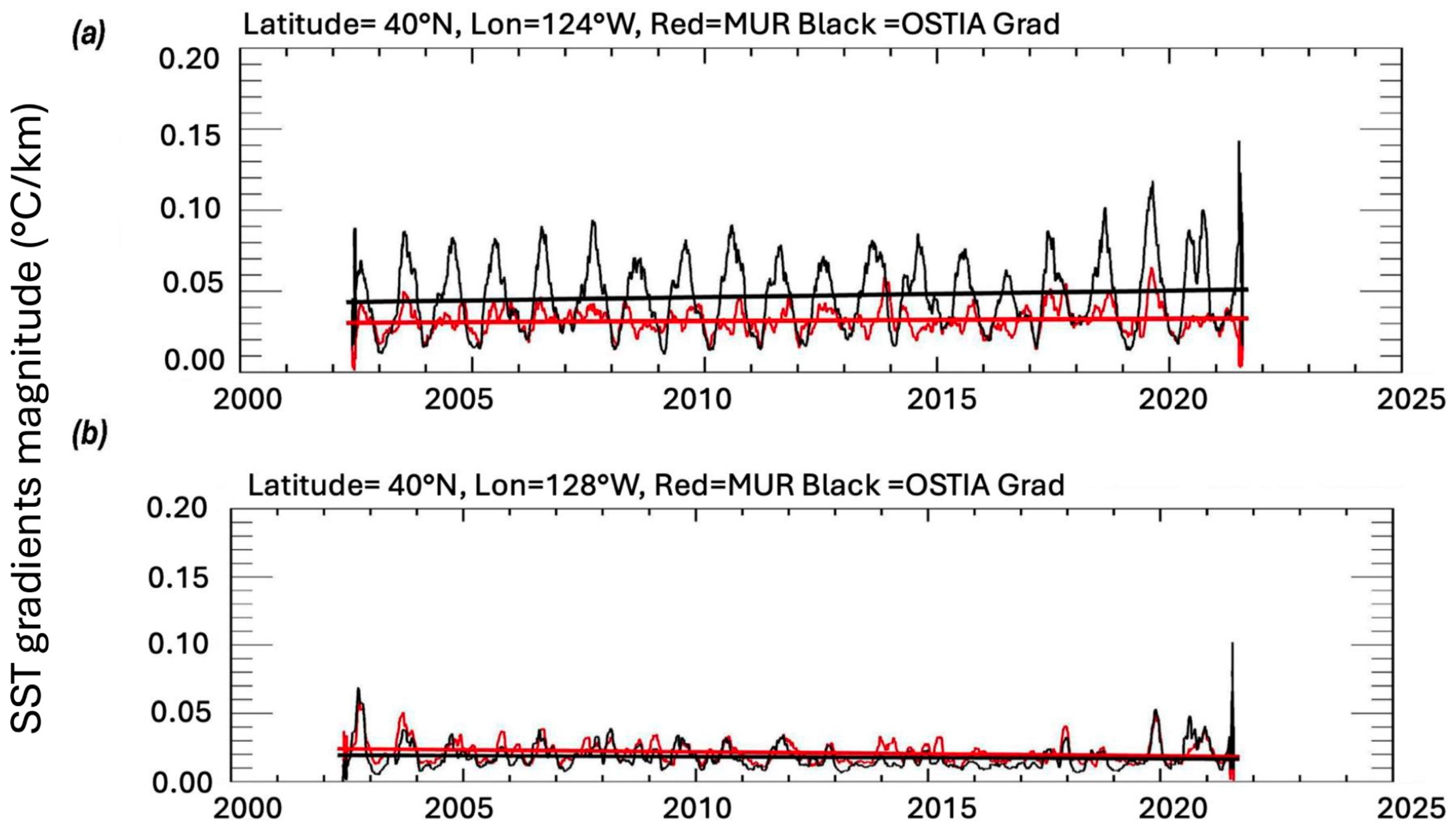 Remotesensing 17 02722 g013