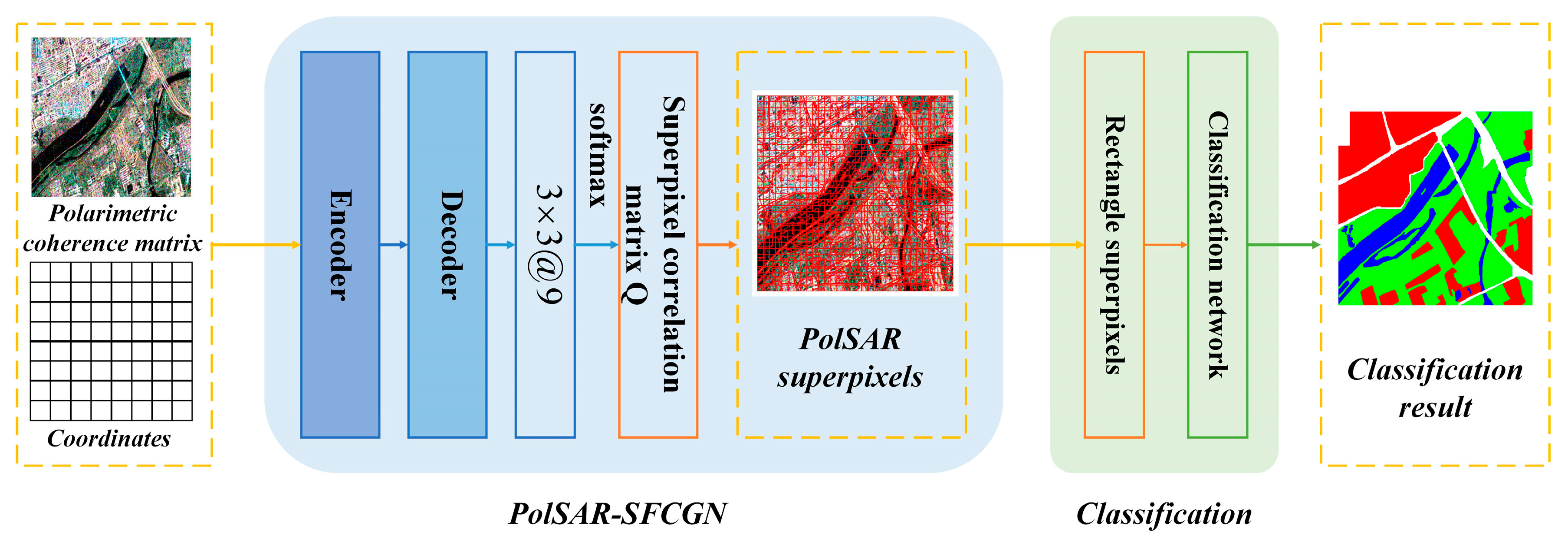 Remotesensing 17 02723 g001 Remotesensing 17 02723 g001