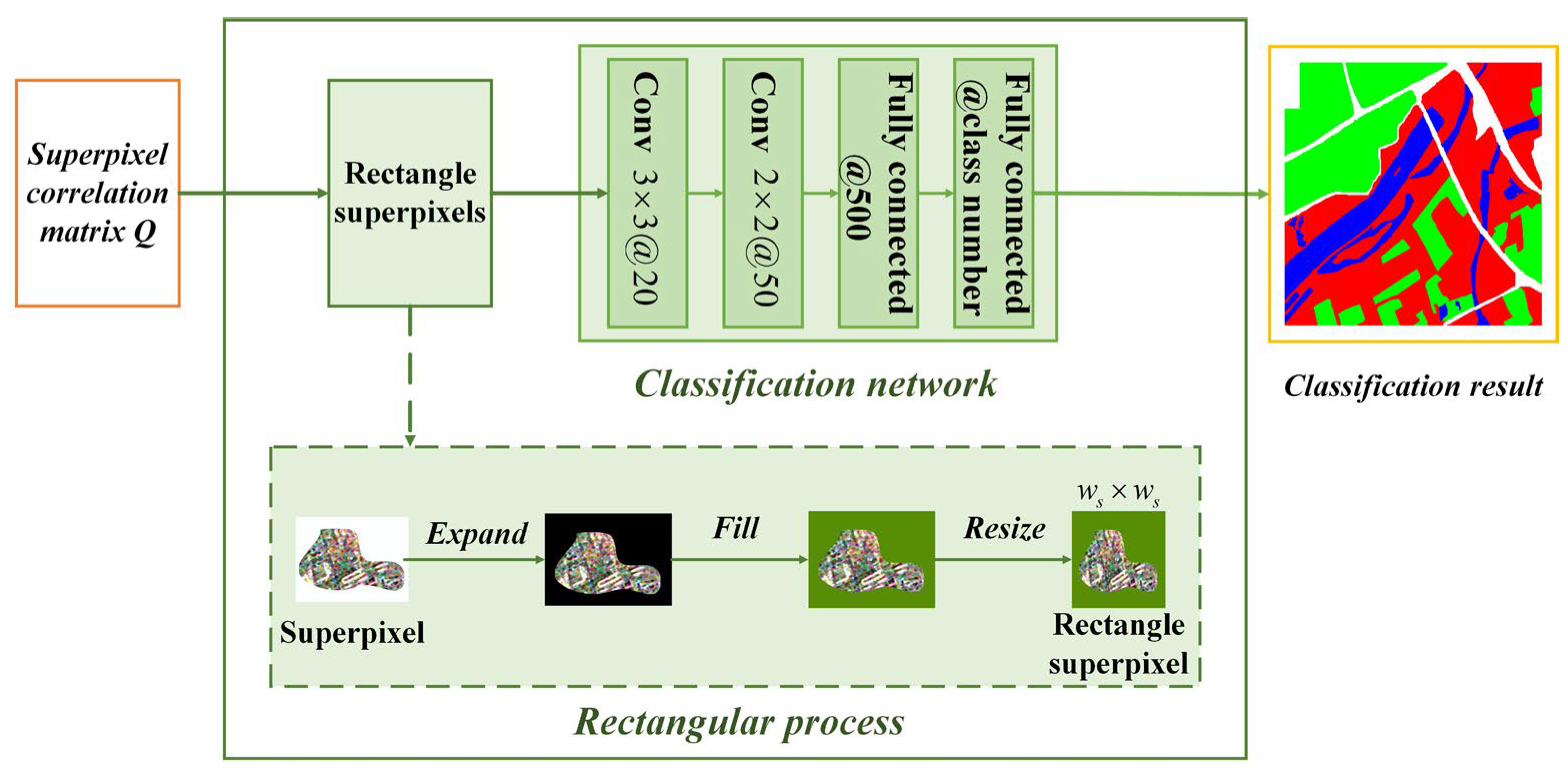 Remotesensing 17 02723 g004 Remotesensing 17 02723 g004